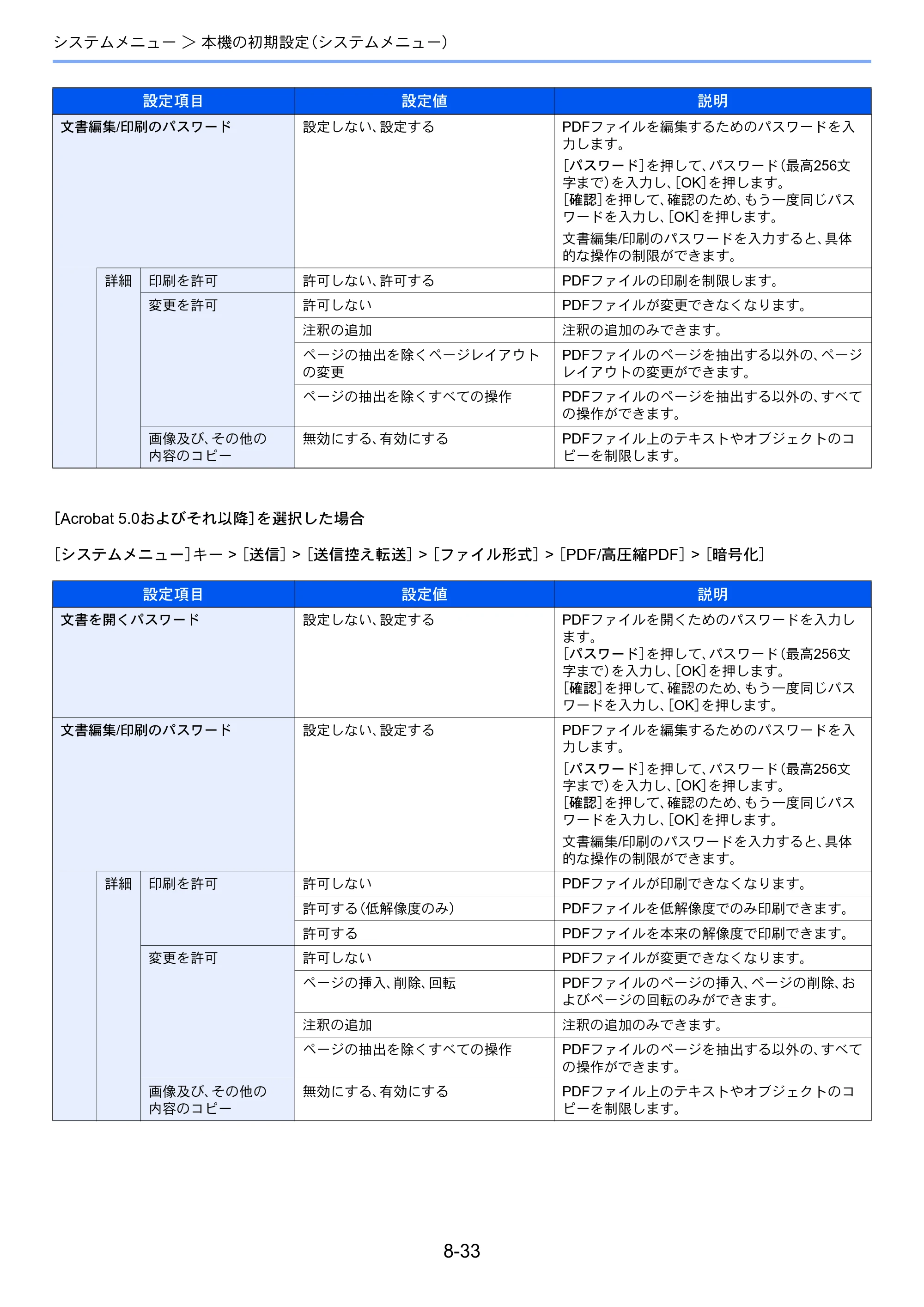 京セラ TASKalfa 356ci / TASKalfa 406ci TASKalfa 406ci TASKalfa 356ci 使用説明書 — 原本ページ — 372ページ