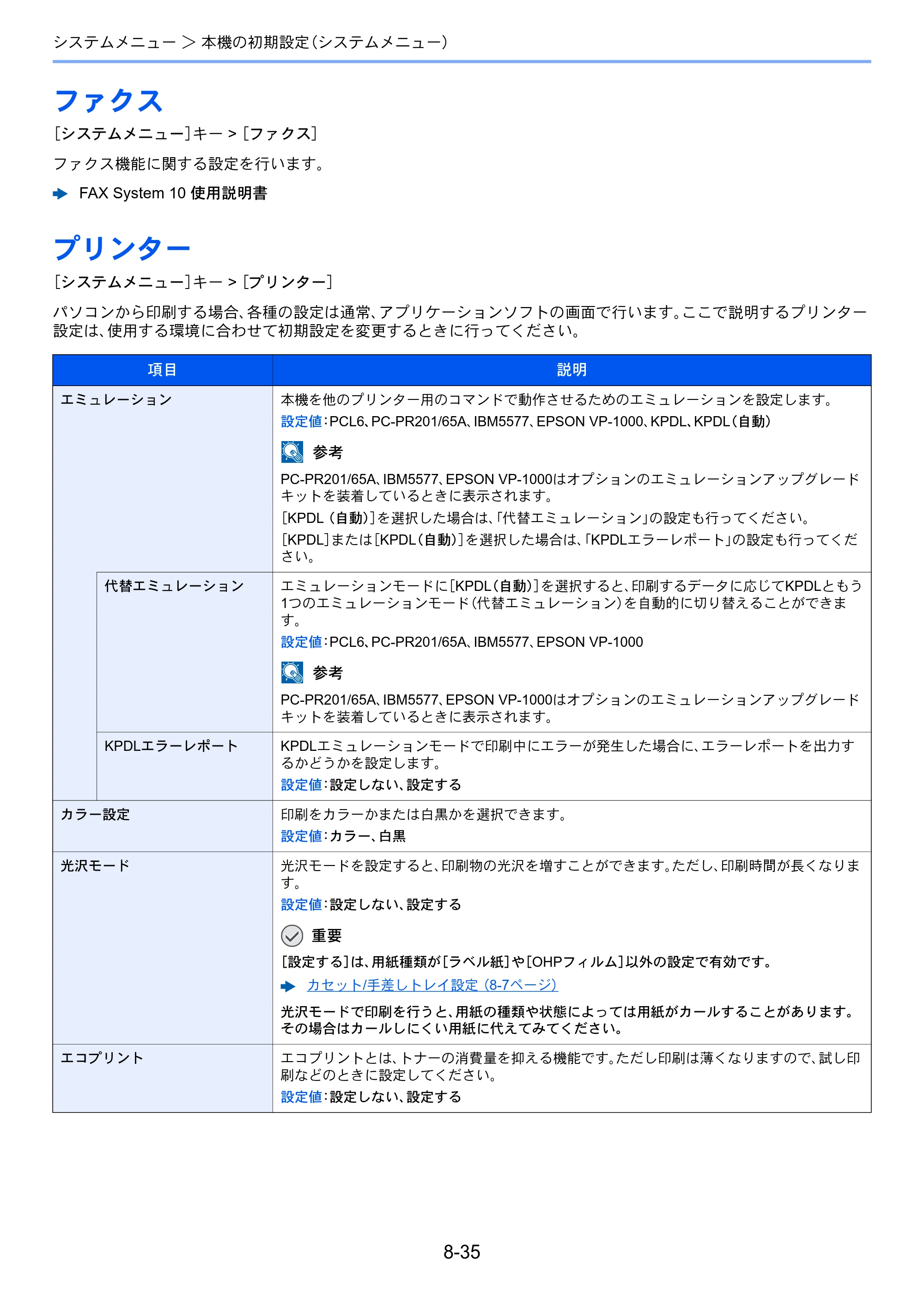 京セラ TASKalfa 356ci / TASKalfa 406ci TASKalfa 406ci TASKalfa 356ci 使用説明書 — ファクス — 原本ページ — 374ページ