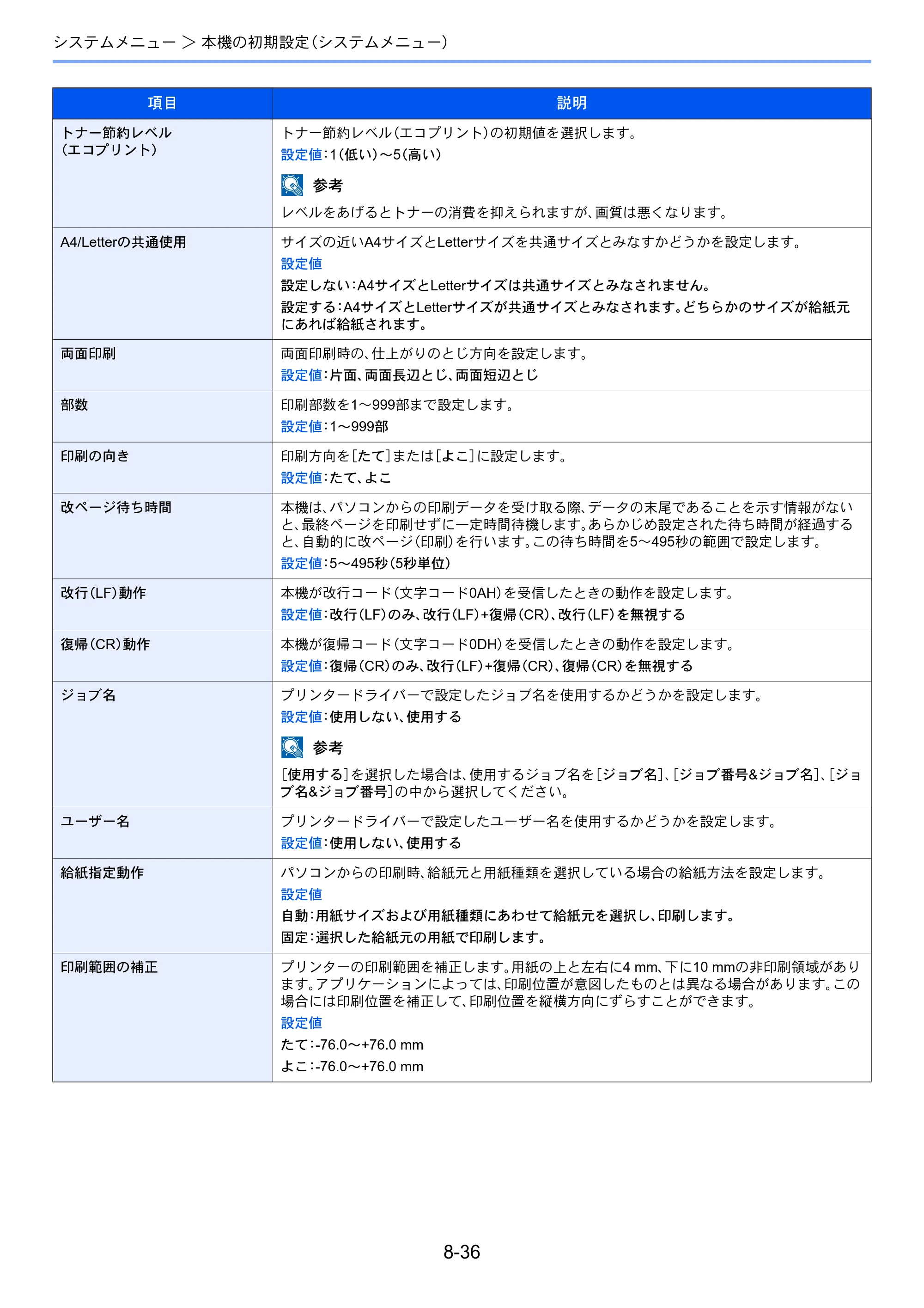 京セラ TASKalfa 356ci / TASKalfa 406ci TASKalfa 406ci TASKalfa 356ci 使用説明書 — 原本ページ — 375ページ