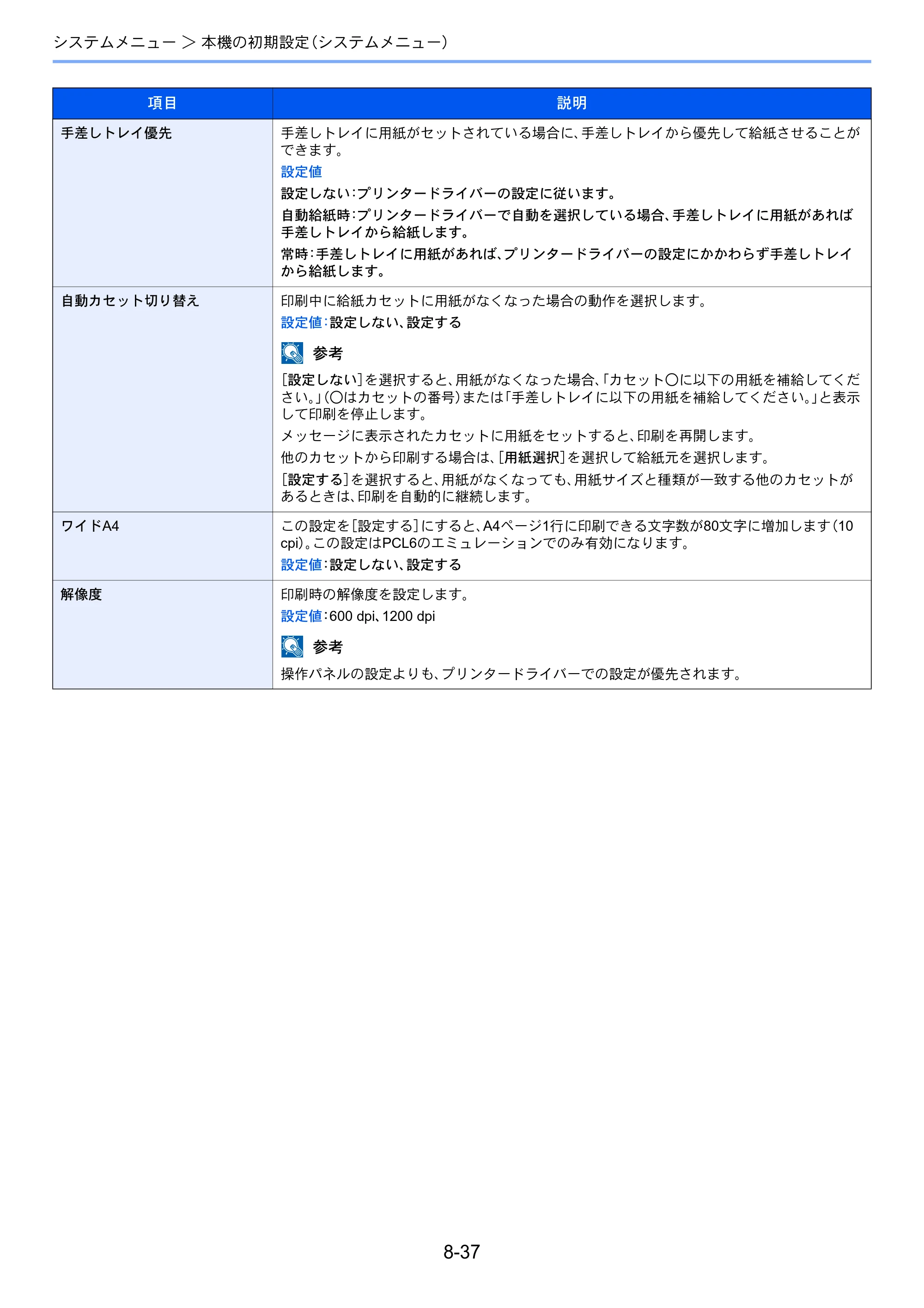 京セラ TASKalfa 356ci / TASKalfa 406ci TASKalfa 406ci TASKalfa 356ci 使用説明書 — 原本ページ — 376ページ