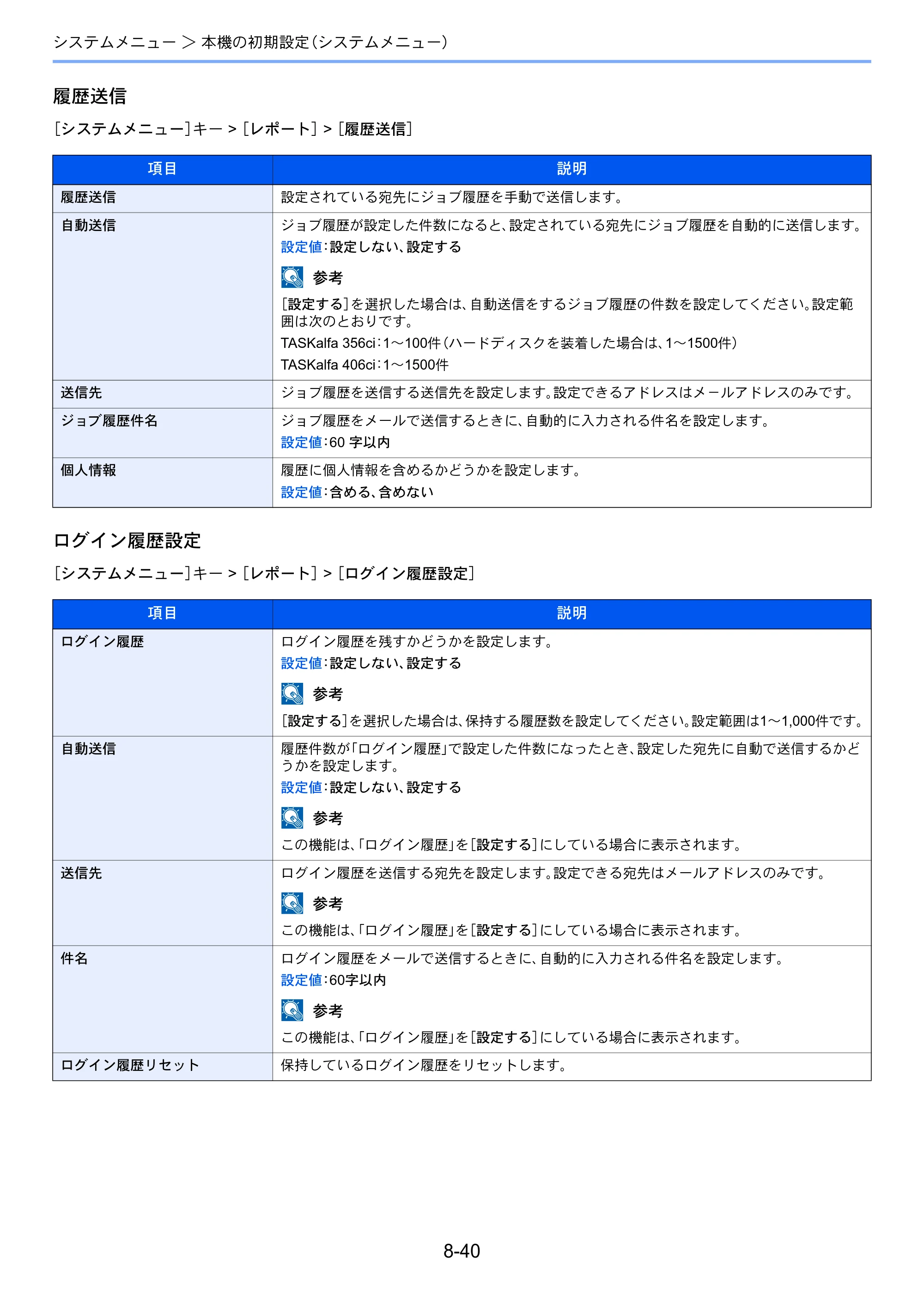 京セラ TASKalfa 356ci / TASKalfa 406ci TASKalfa 406ci TASKalfa 356ci 使用説明書 — 原本ページ — 379ページ