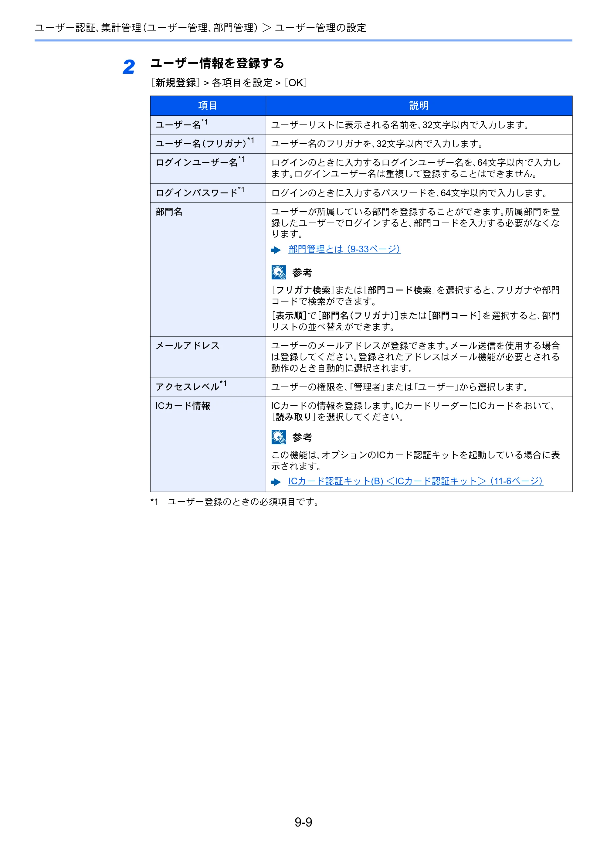京セラ TASKalfa 356ci / TASKalfa 406ci TASKalfa 406ci TASKalfa 356ci 使用説明書 — 原本ページ — 407ページ