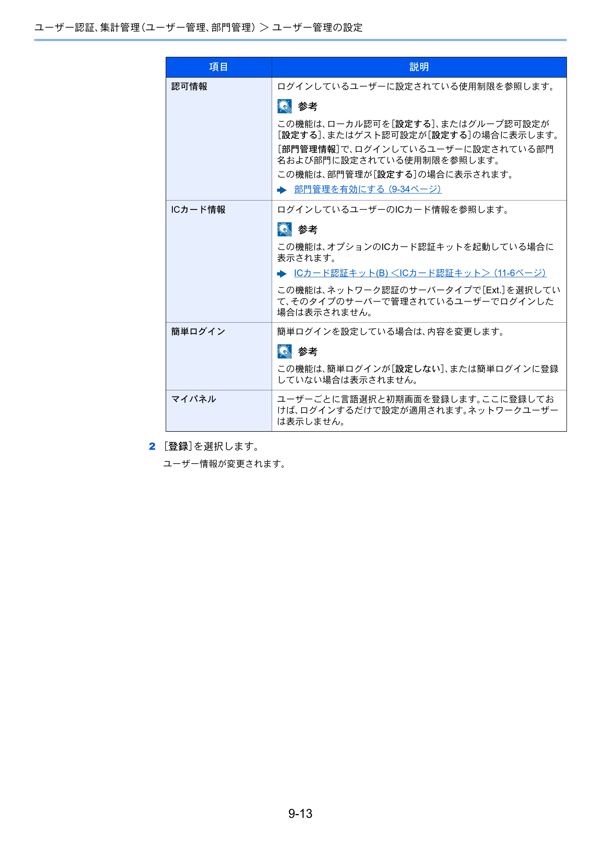 京セラ TASKalfa 356ci / TASKalfa 406ci TASKalfa 406ci TASKalfa 356ci 使用説明書 — 原本ページ — 411ページ