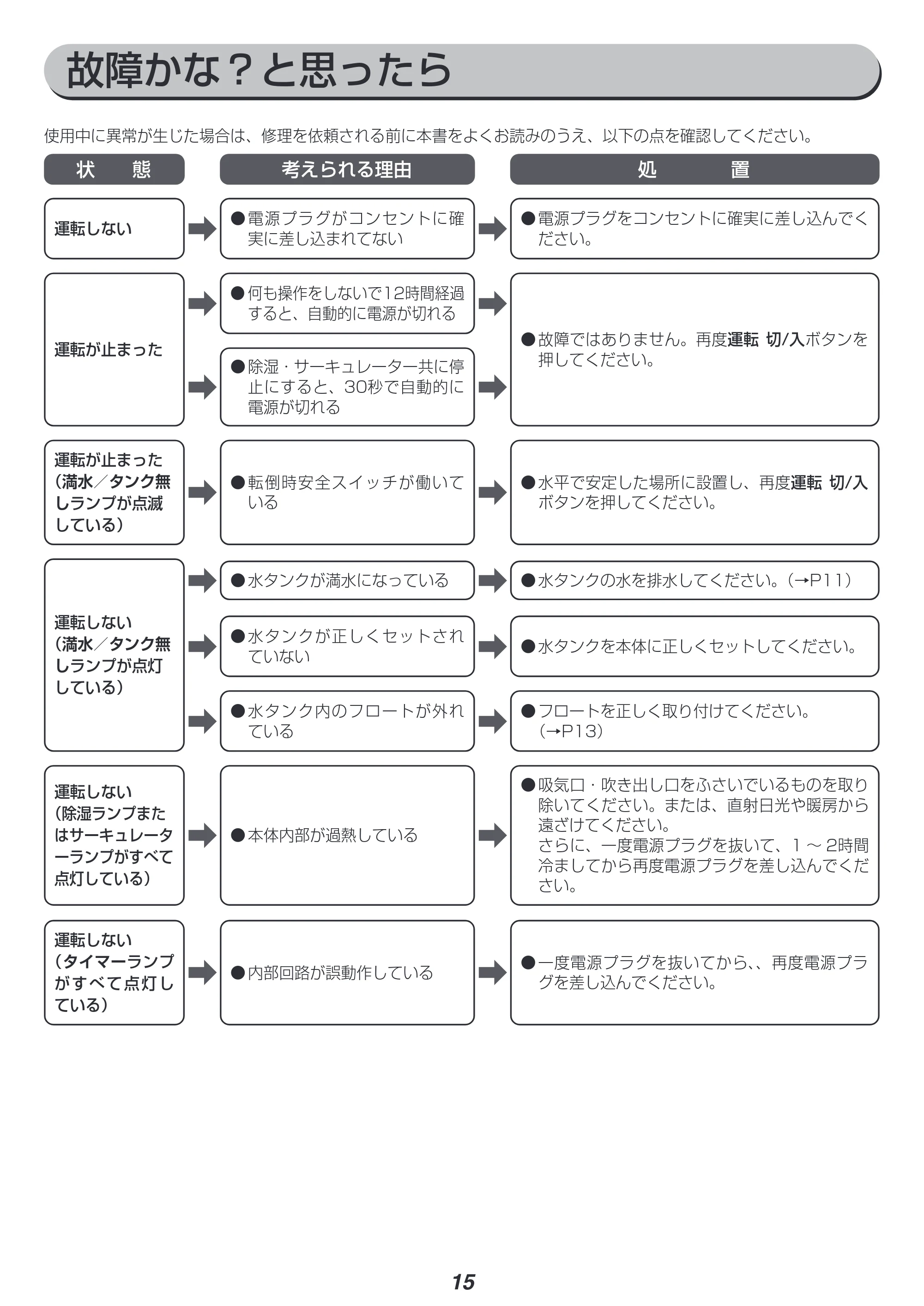 アイリスオーヤマ IJD-I50-WH 取扱説明書 — 原本ページ — 15ページ