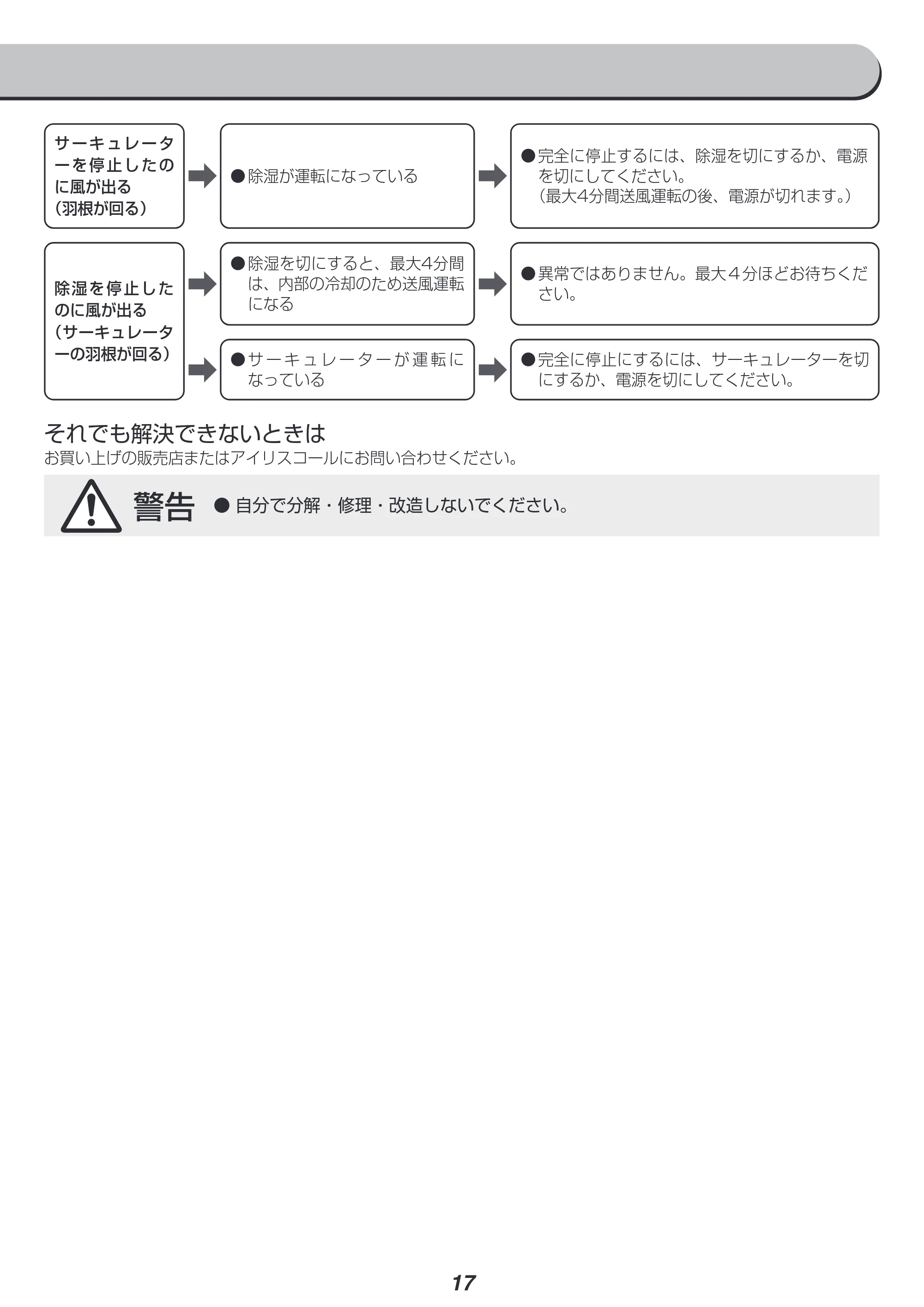 アイリスオーヤマ IJD-I50-WH 取扱説明書 — 原本ページ — 17ページ
