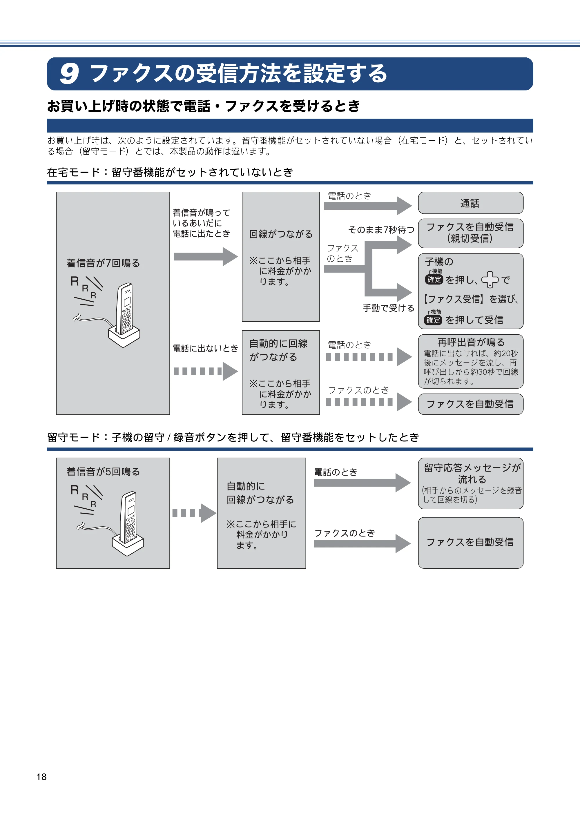 ブラザー MFC-J820DN / MFC-J820DWN / MFC-J890DN / MFC-J890DWN かんたん設置ガイド — ファクスの受信方法を設定する — 原本ページ — 18ページ