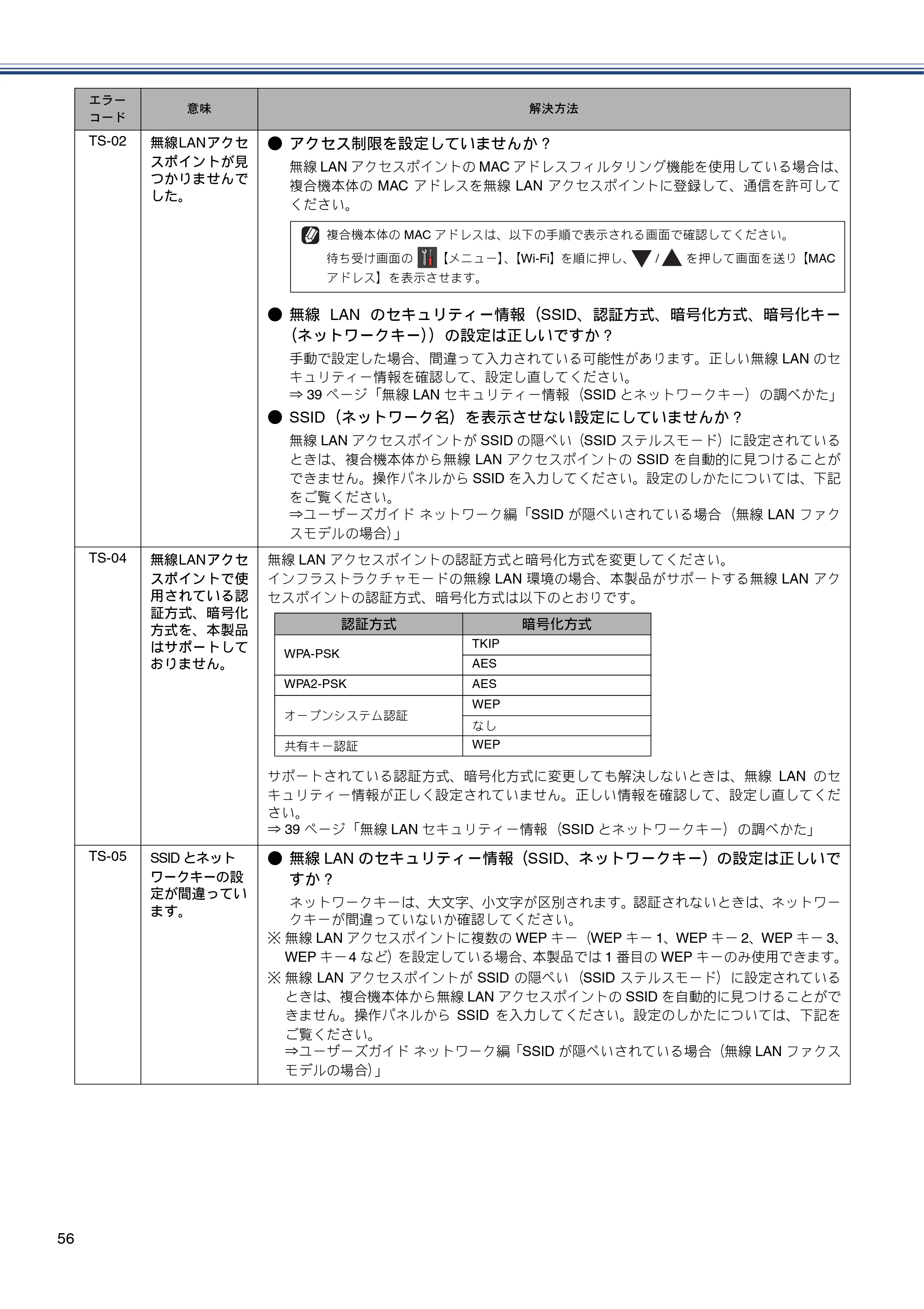 ブラザー MFC-J820DN / MFC-J820DWN / MFC-J890DN / MFC-J890DWN かんたん設置ガイド — 原本ページ — 56ページ