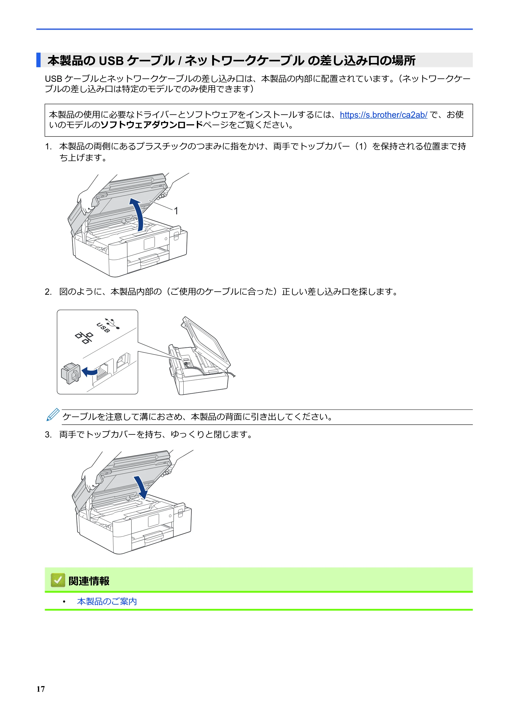 ブラザー SP-1 オンラインユーザーズガイド — 本製品の USBケーブル / ネットワークケーブル の差し込み口の場所 — 図版 21-1 — 21ページ