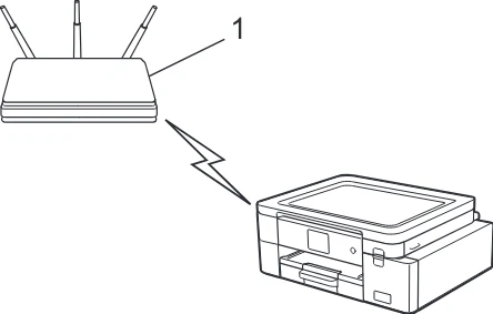 ブラザー SP-1 オンラインユーザーズガイド — Wi-Fi Protected Setup™ （WPS）のPIN方式を使用して本製品に無線ネット ワークを設定する — 図版 70-1 — 70ページ