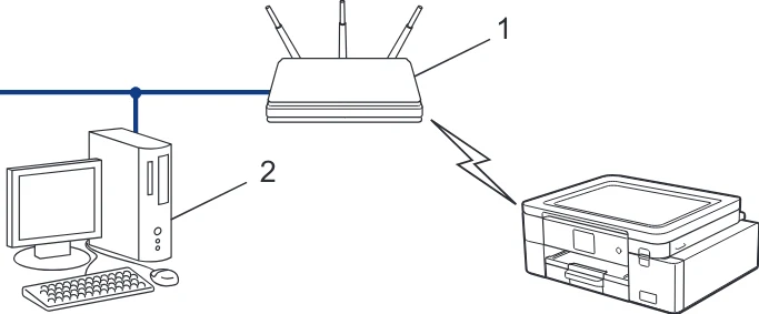 ブラザー SP-1 オンラインユーザーズガイド — Wi-Fi Protected Setup™ （WPS）のPIN方式を使用して本製品に無線ネット ワークを設定する — 図版 70-2 — 70ページ