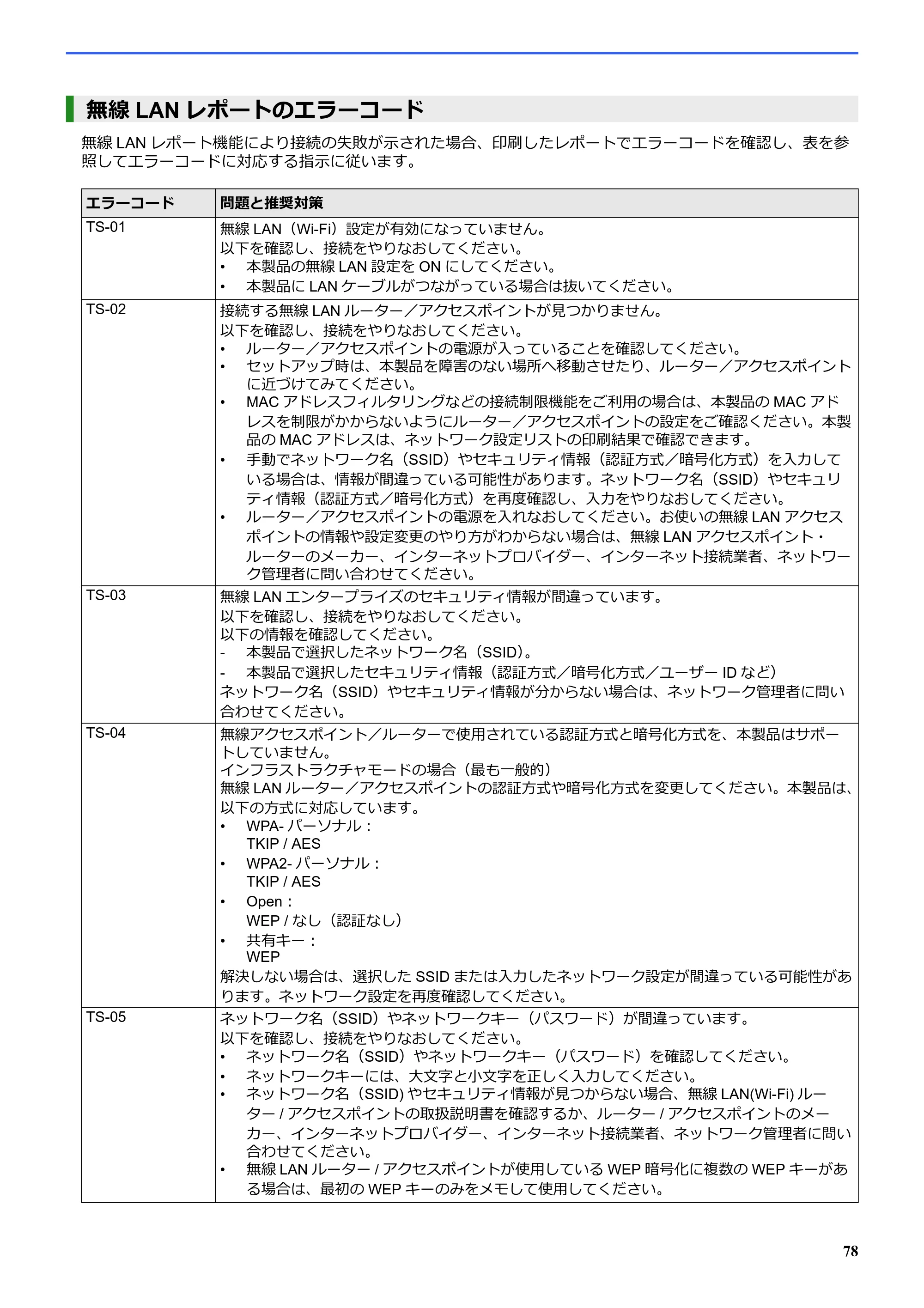 ブラザー SP-1 オンラインユーザーズガイド — 無線LANレポートのエラーコード — 原本ページ — 82ページ