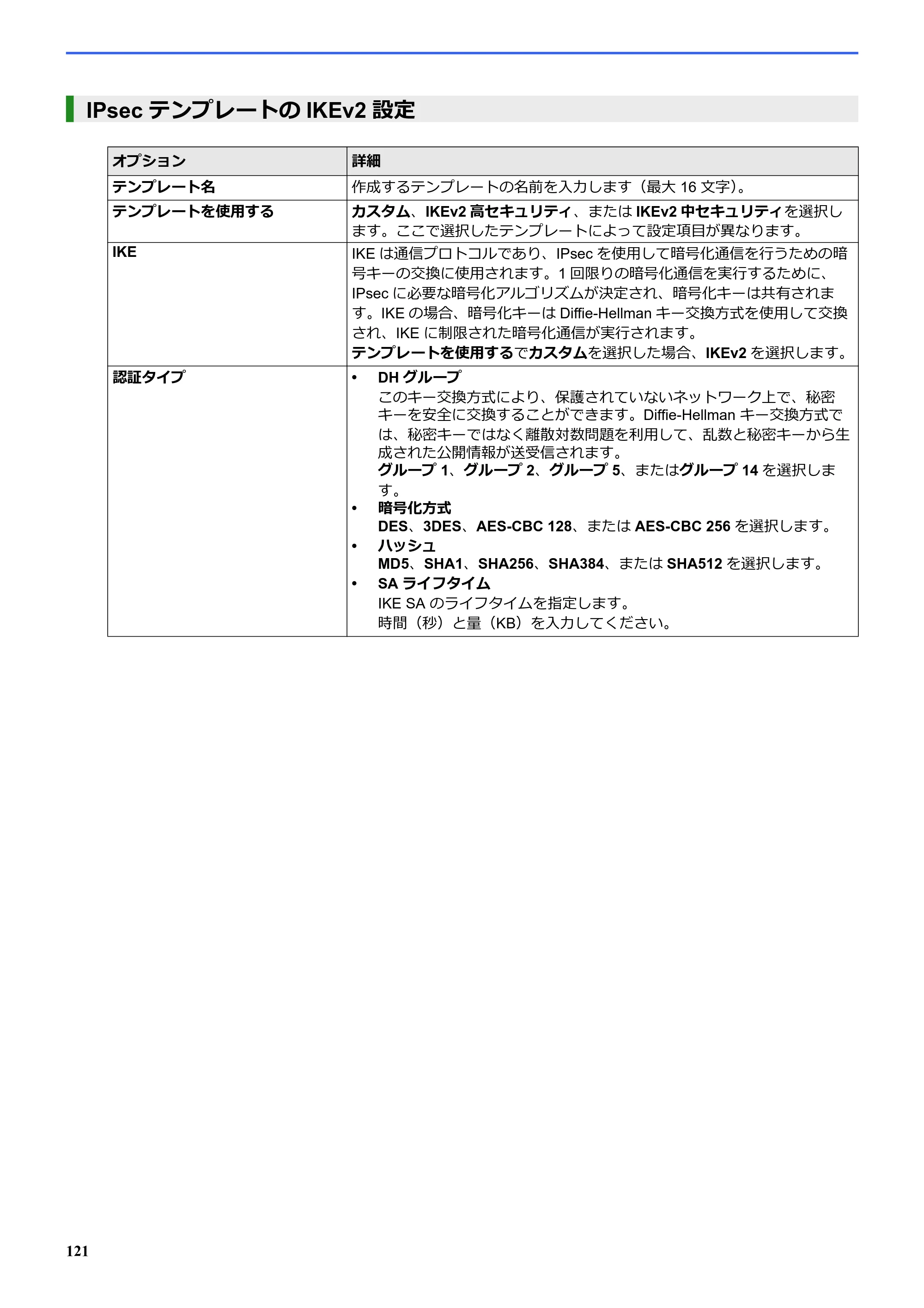 ブラザー SP-1 オンラインユーザーズガイド — IPsecテンプレートのIKEv2設定 — 原本ページ — 125ページ