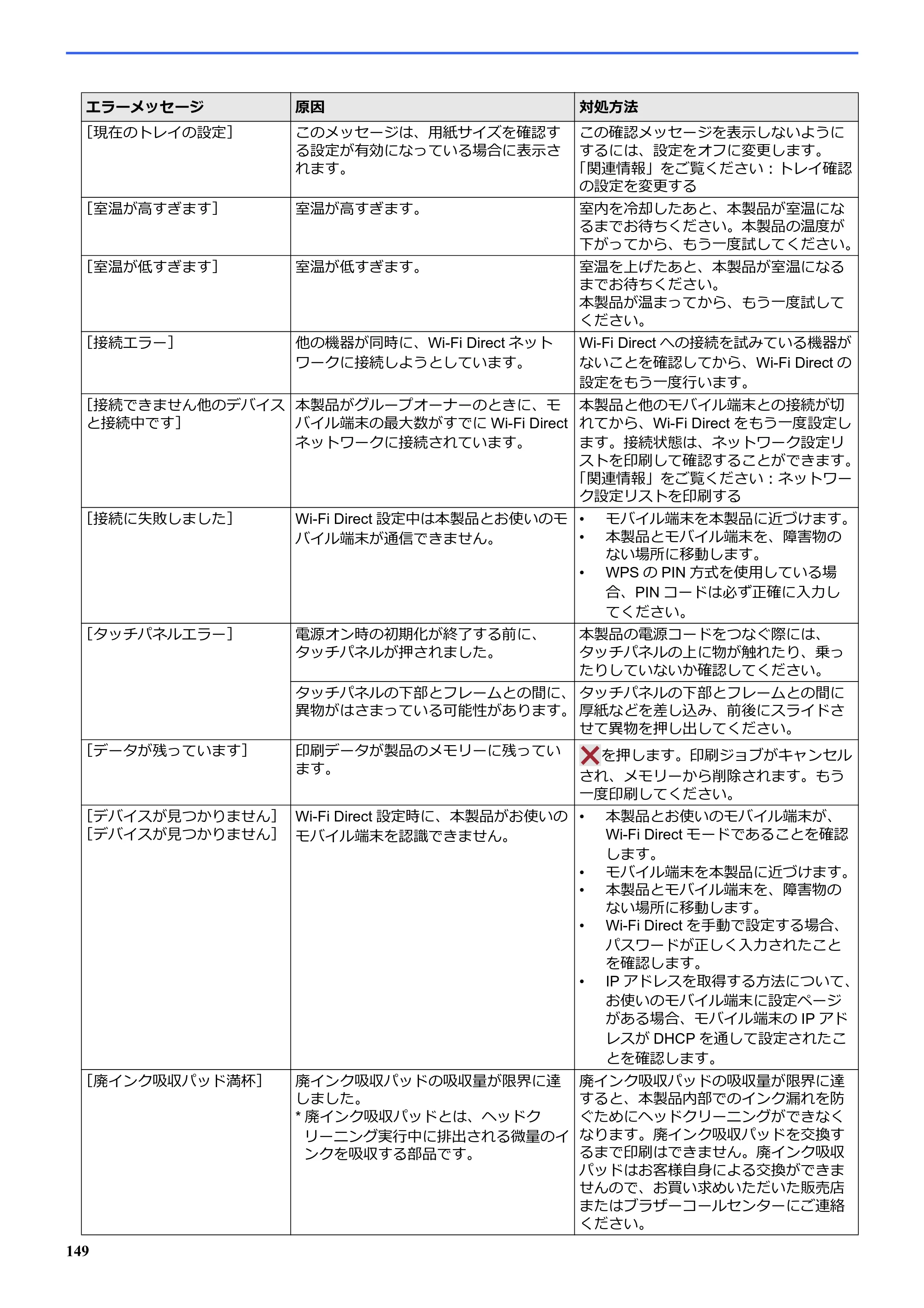 ブラザー SP-1 オンラインユーザーズガイド — 原本ページ — 153ページ