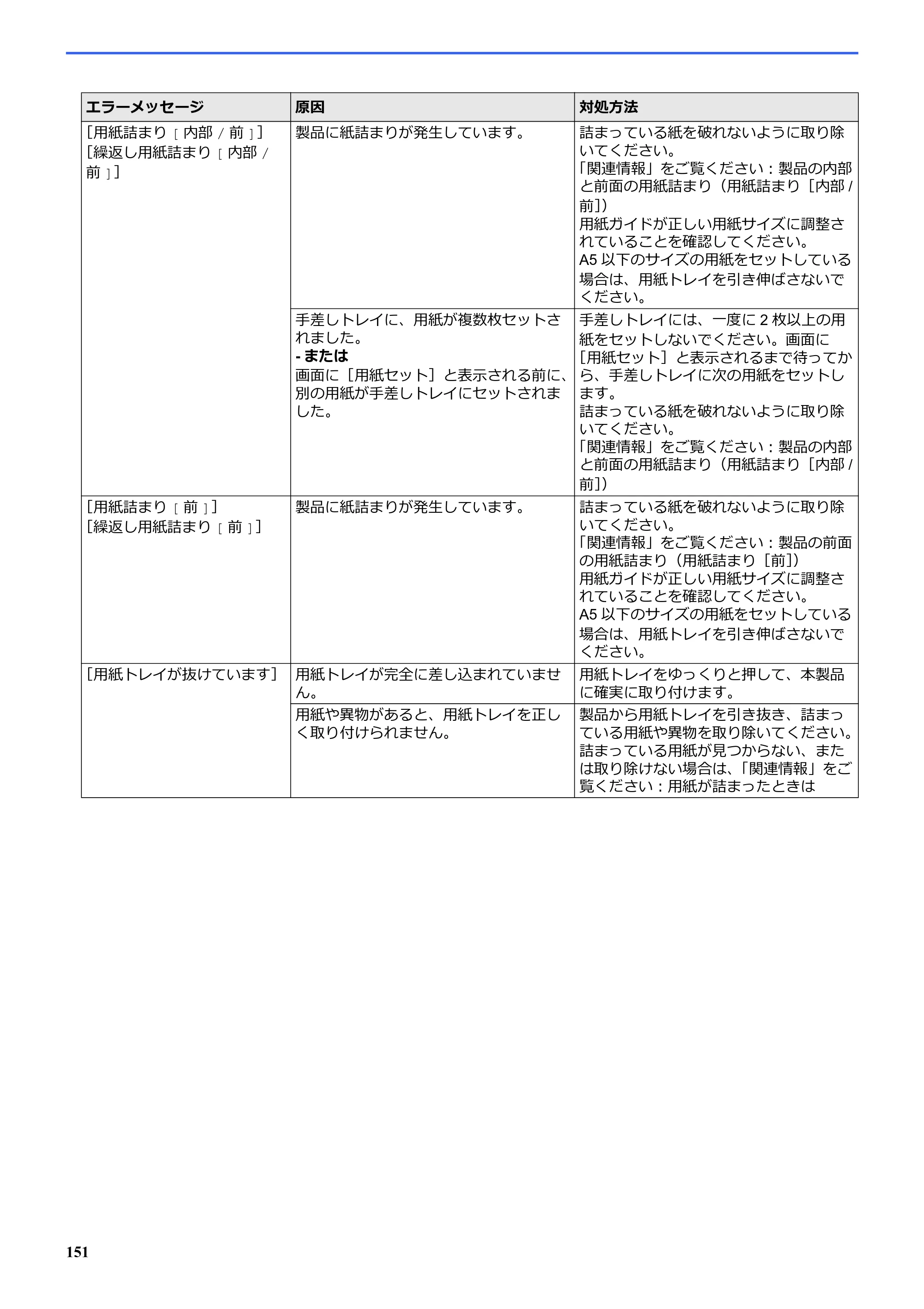 ブラザー SP-1 オンラインユーザーズガイド — 原本ページ — 155ページ