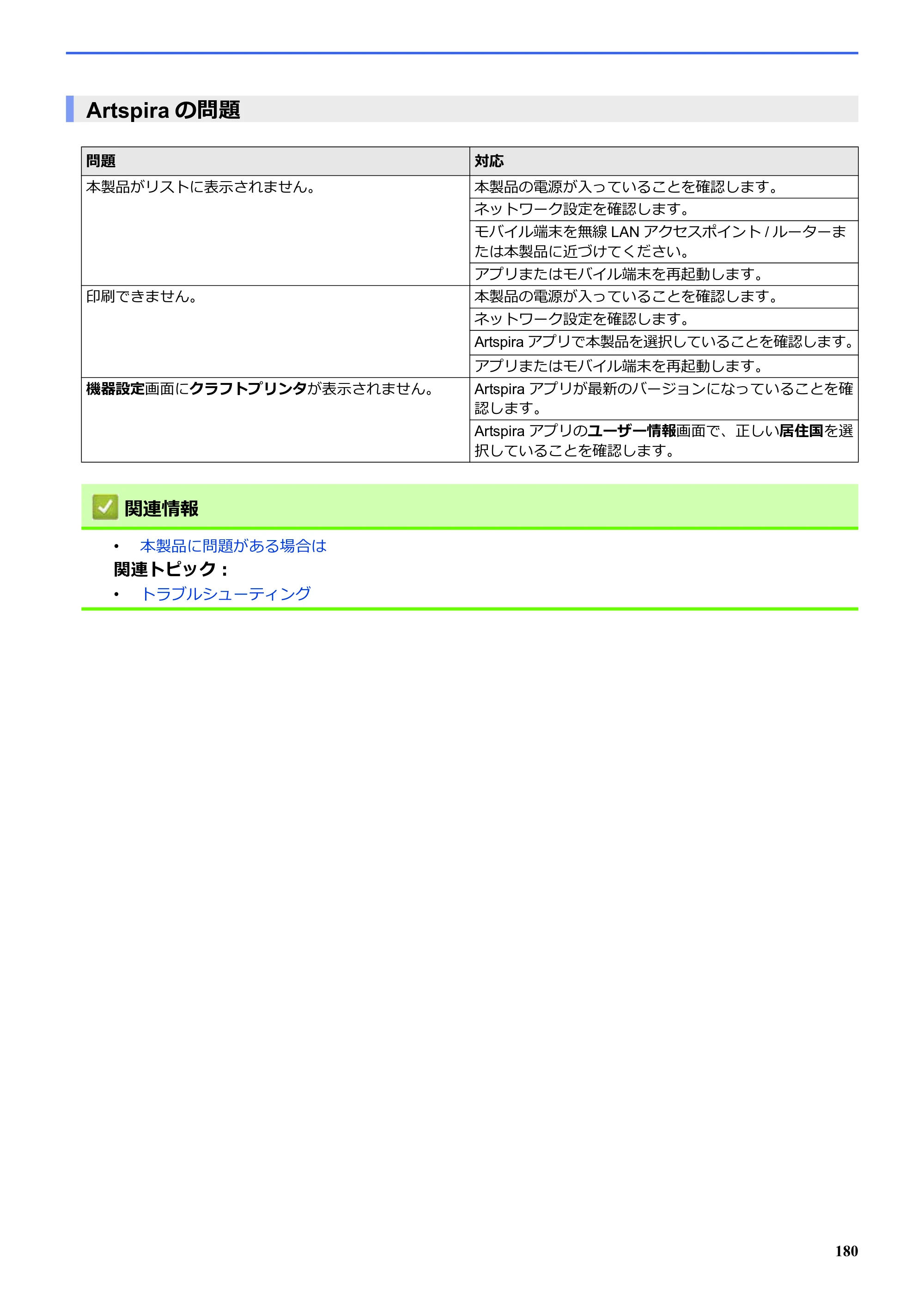 ブラザー SP-1 オンラインユーザーズガイド — Artspiraの問題 — 原本ページ — 184ページ