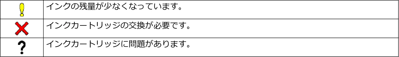 ブラザー SP-1 オンラインユーザーズガイド — インク残量を確認する — 図版 210-2 — 210ページ
