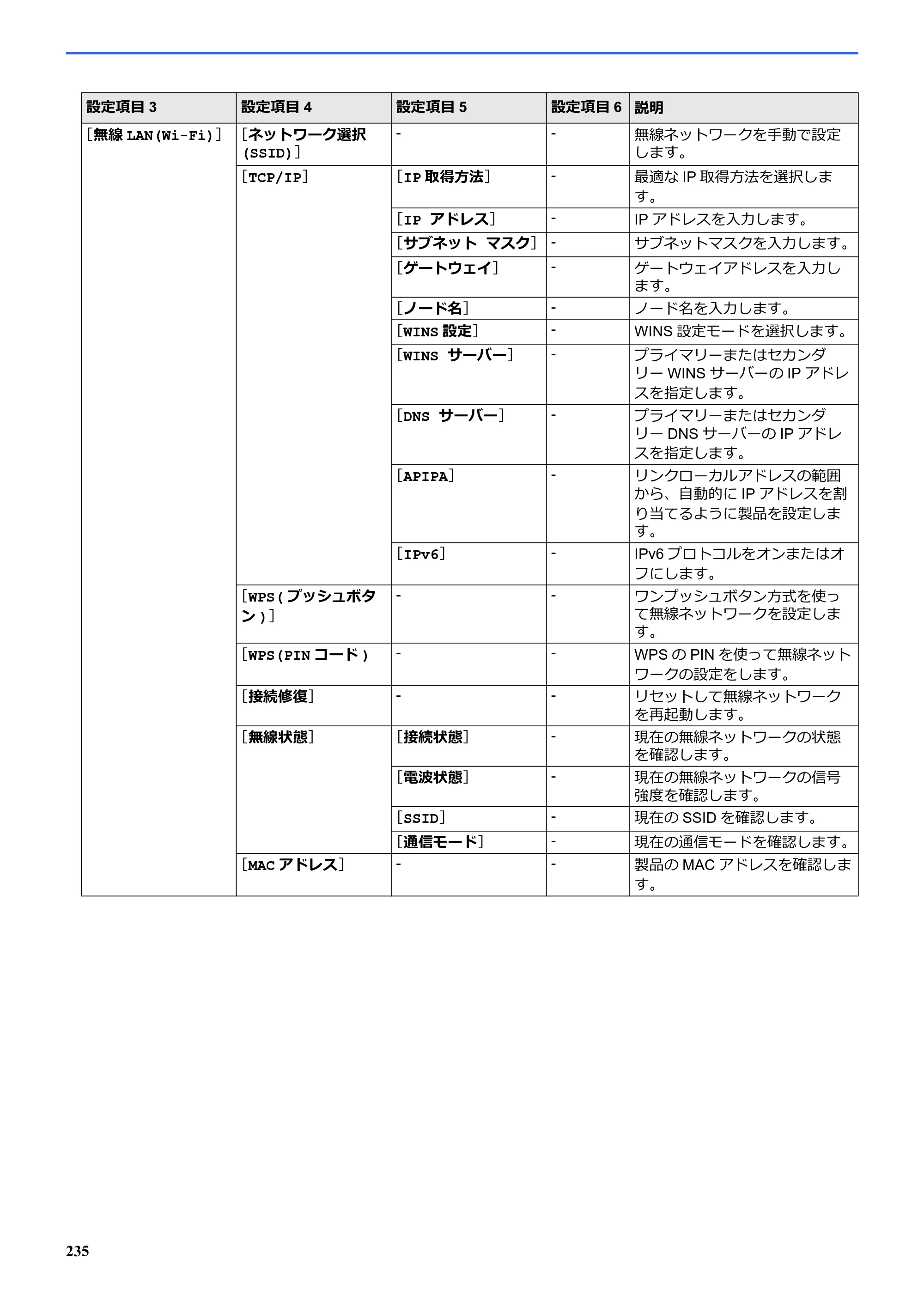 ブラザー SP-1 オンラインユーザーズガイド — 原本ページ — 239ページ