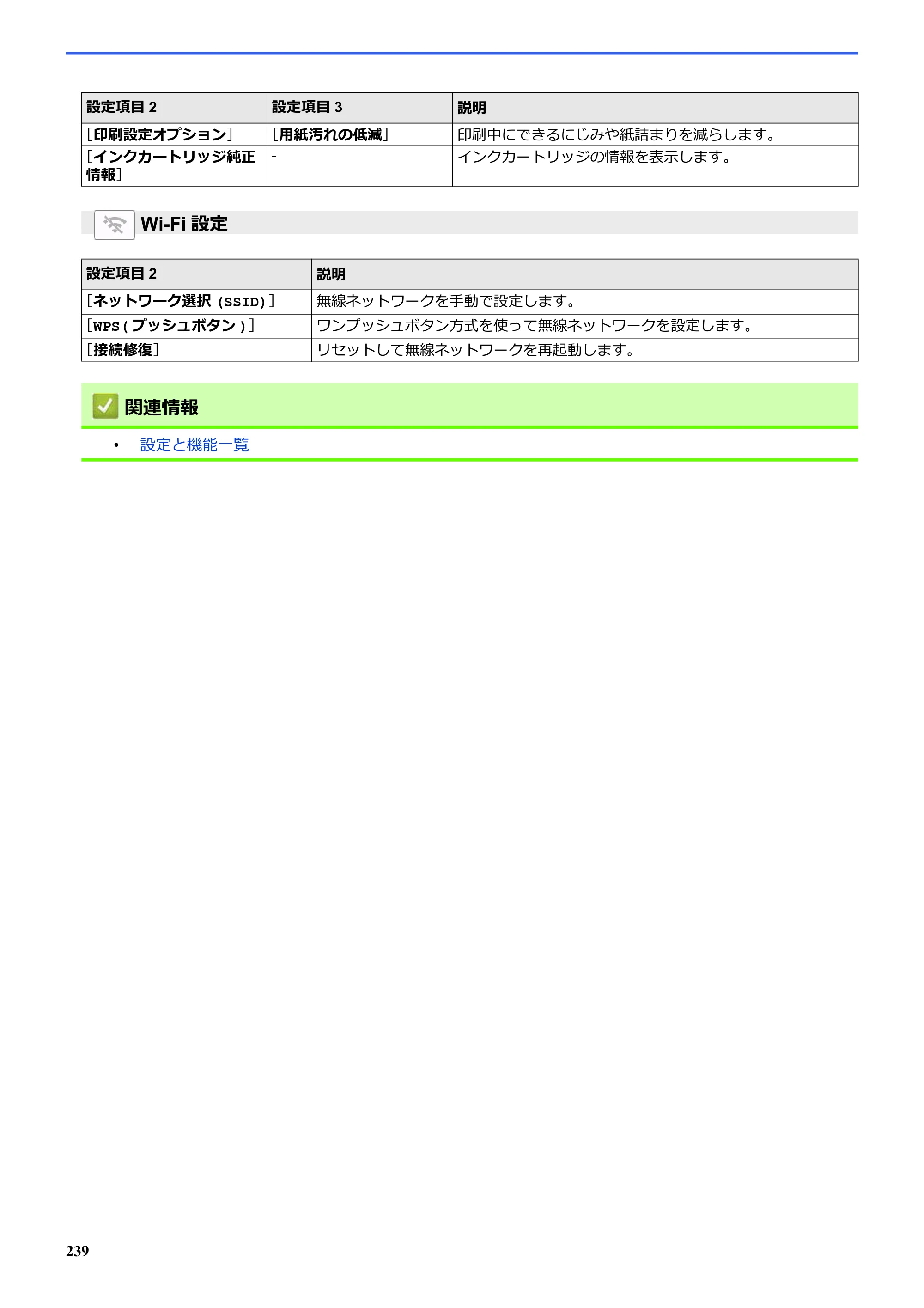 ブラザー SP-1 オンラインユーザーズガイド — 原本ページ — 243ページ