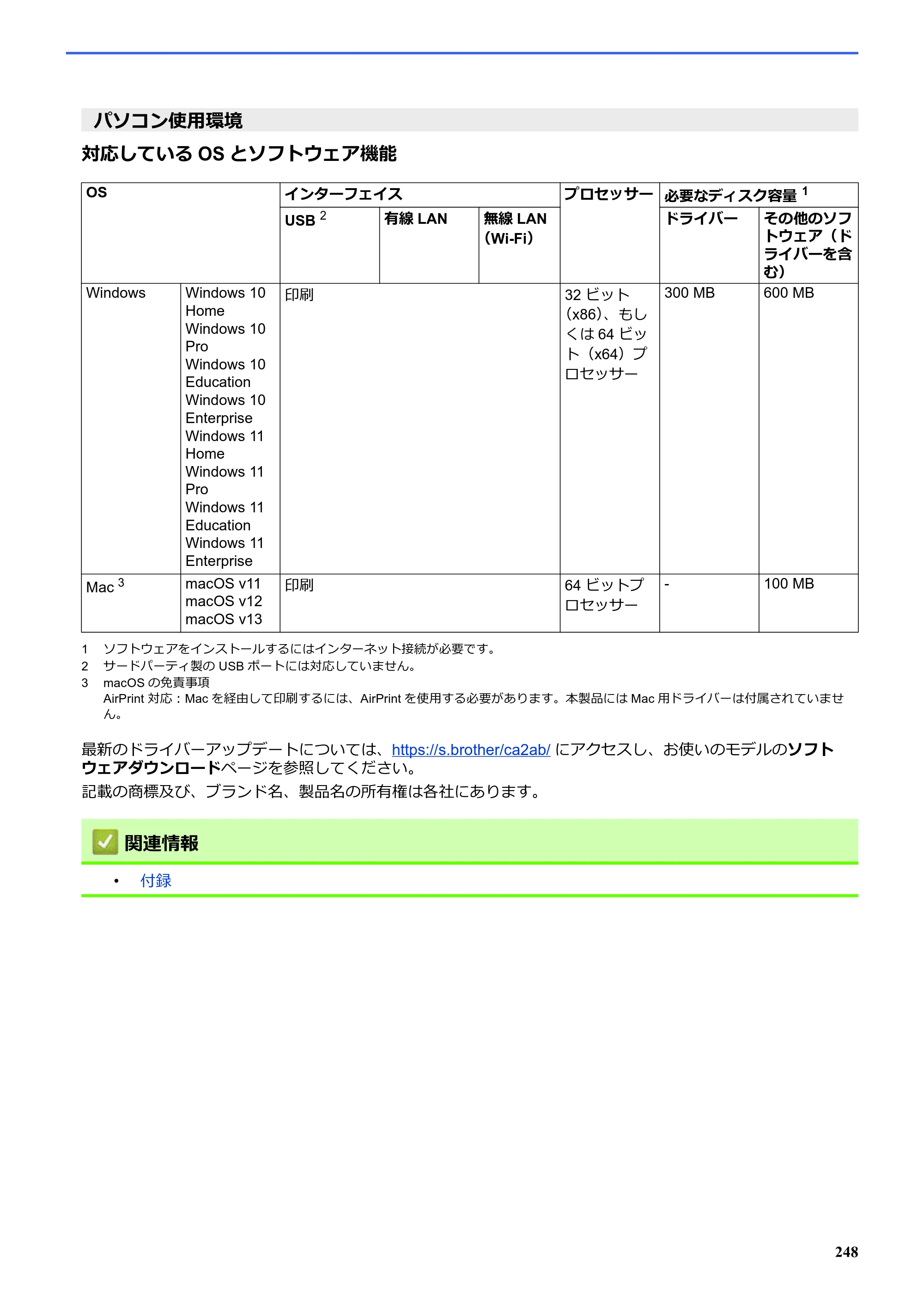 ブラザー SP-1 オンラインユーザーズガイド — 原本ページ — 252ページ