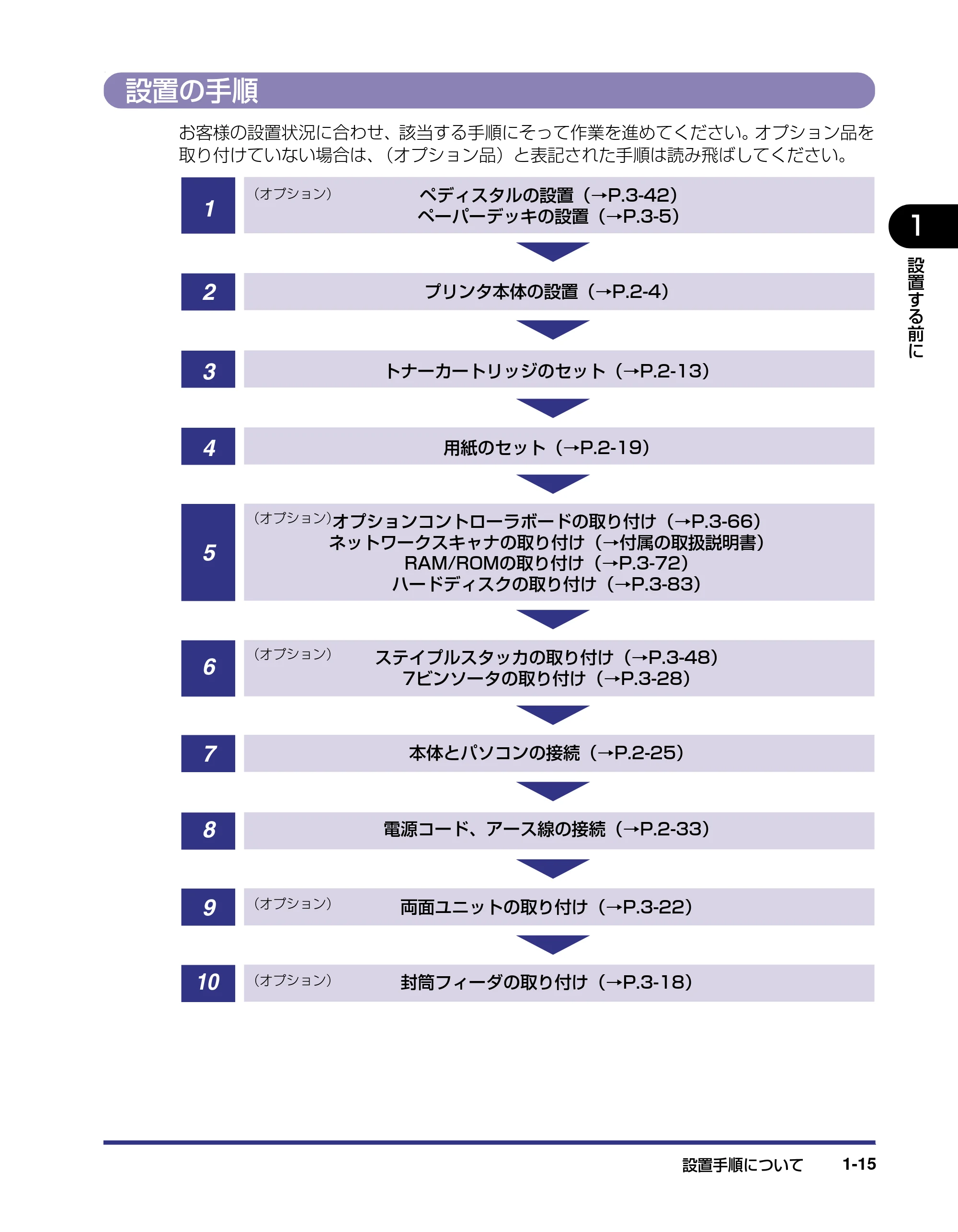 キヤノン LBP-1910 設置ガイド 2006年5月25日更新 (PDF形式/4.21Mバイト) — 設置の手順 — 原本ページ — 32ページ