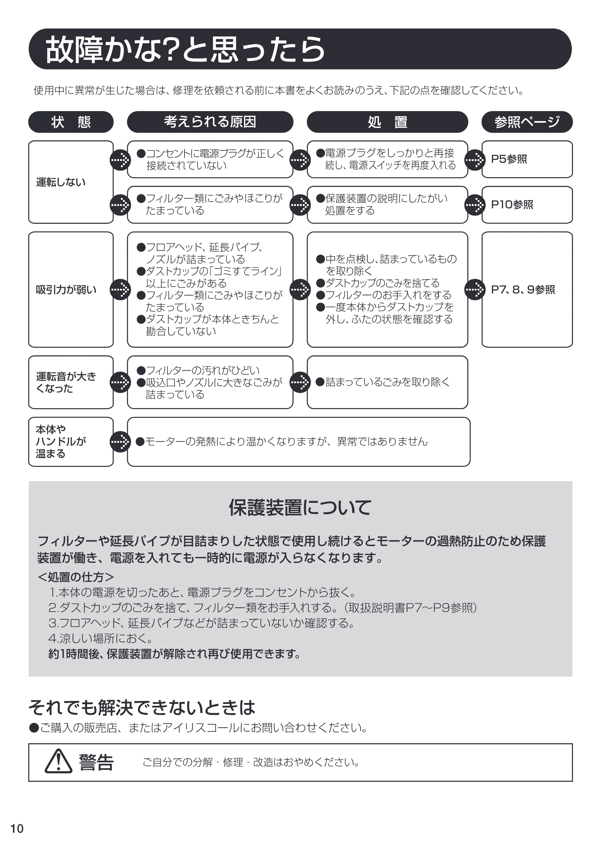 アイリスオーヤマ IC-S55E 取扱説明書 — 原本ページ — 10ページ