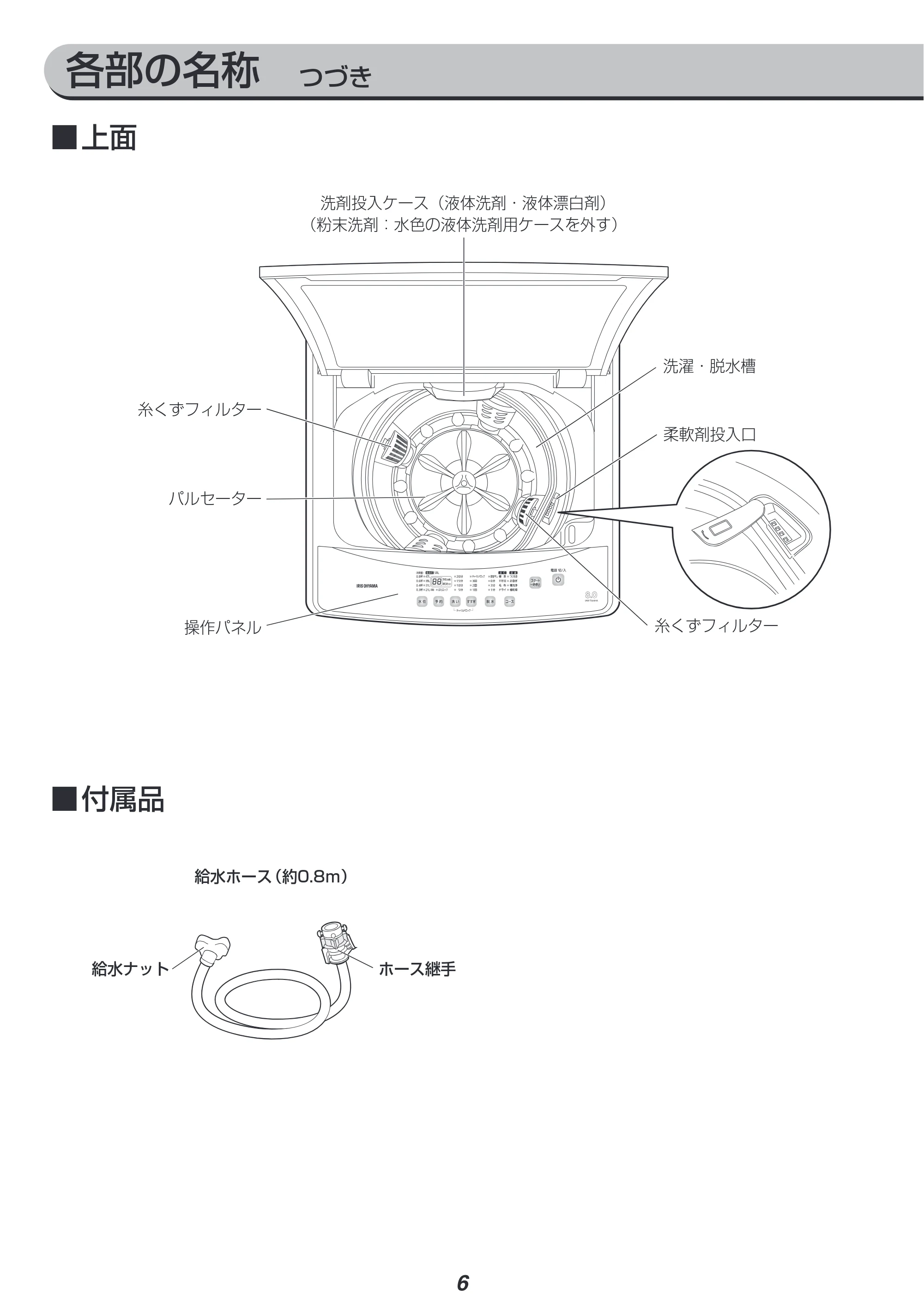 アイリスオーヤマ IAW-T806HA 取扱説明書 — 原本ページ — 6ページ