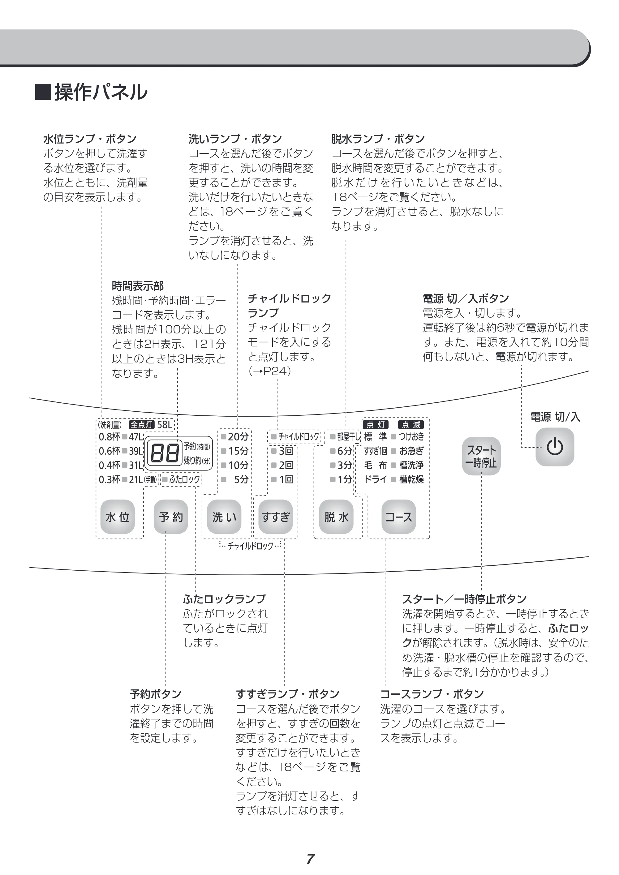 アイリスオーヤマ IAW-T806HA 取扱説明書 — 原本ページ — 7ページ