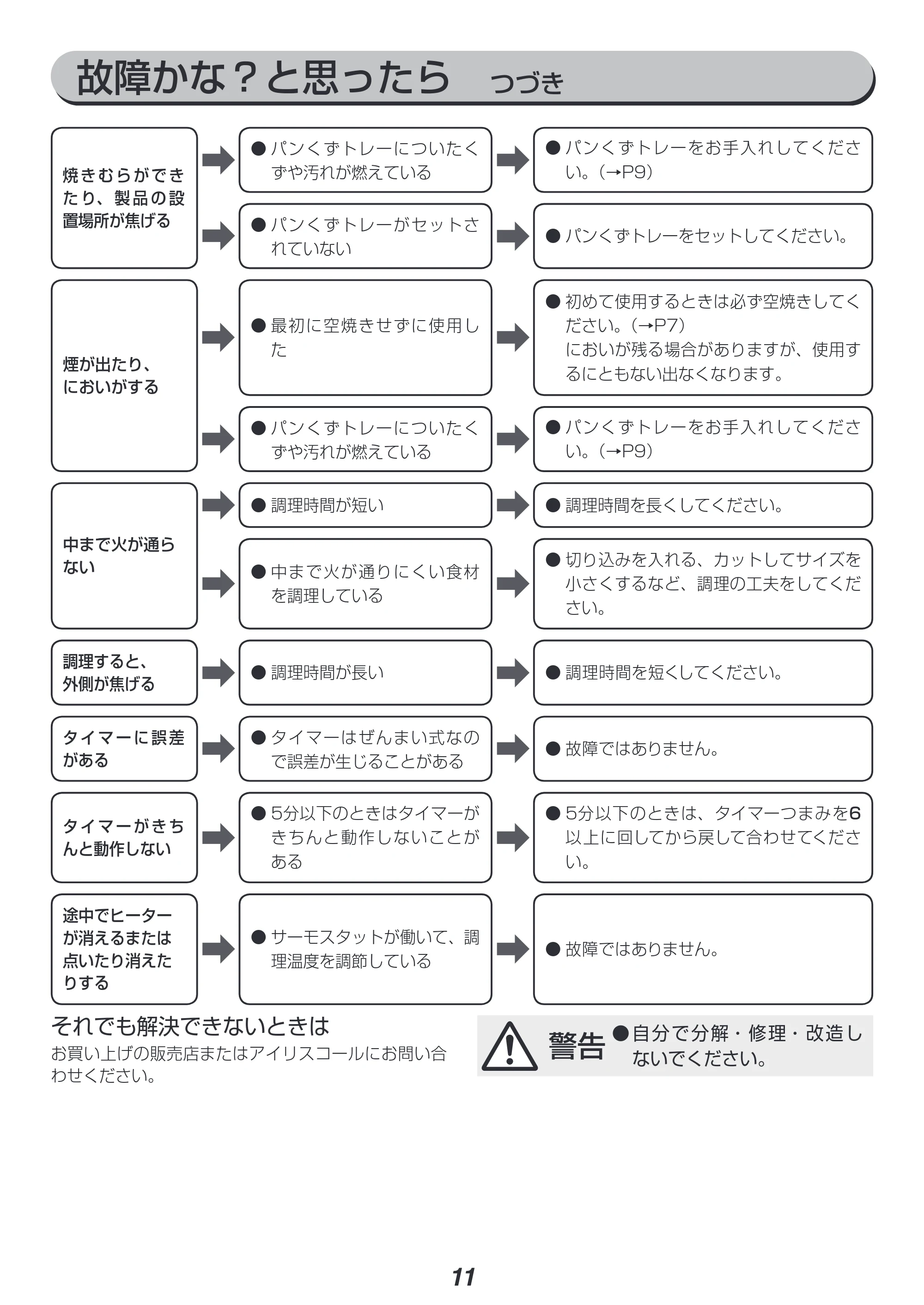 アイリスオーヤマ EOT-R1001 取扱説明書 — 原本ページ — 11ページ