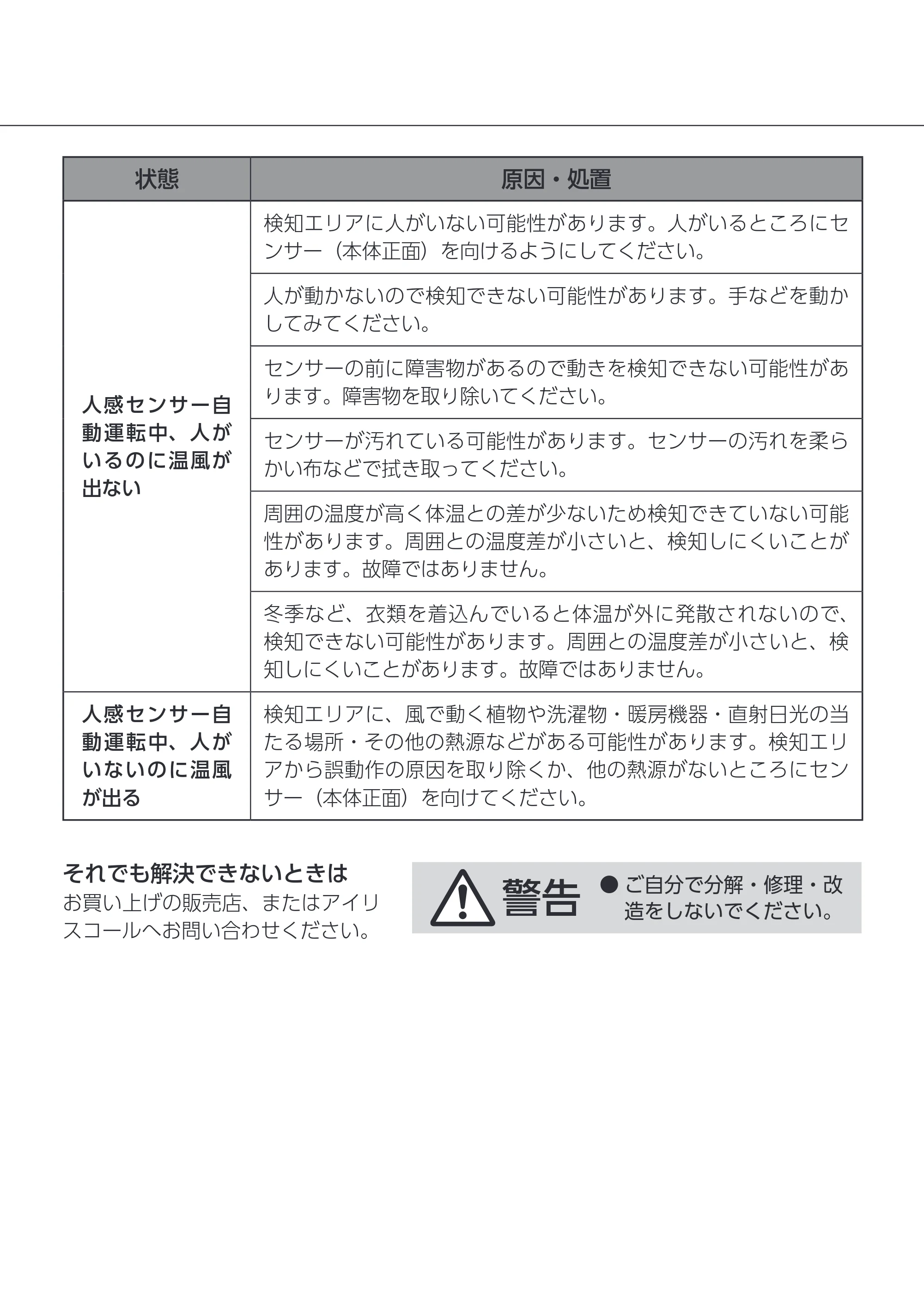 アイリスオーヤマ ACH-M12A 取扱説明書 — 原本ページ — 13ページ