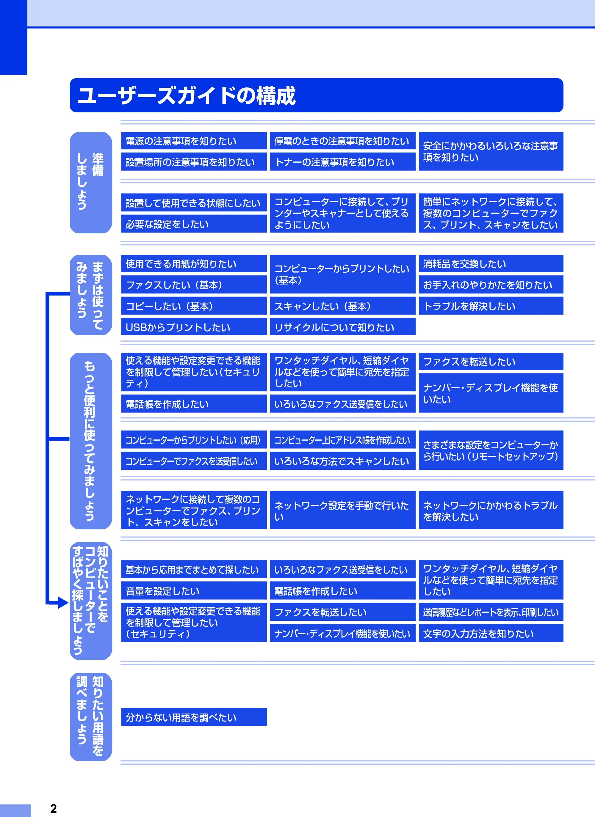 ブラザー MFC-9970CDW かんたん設置ガイド — ユーザーズガイドの構成 — 原本ページ — 2ページ