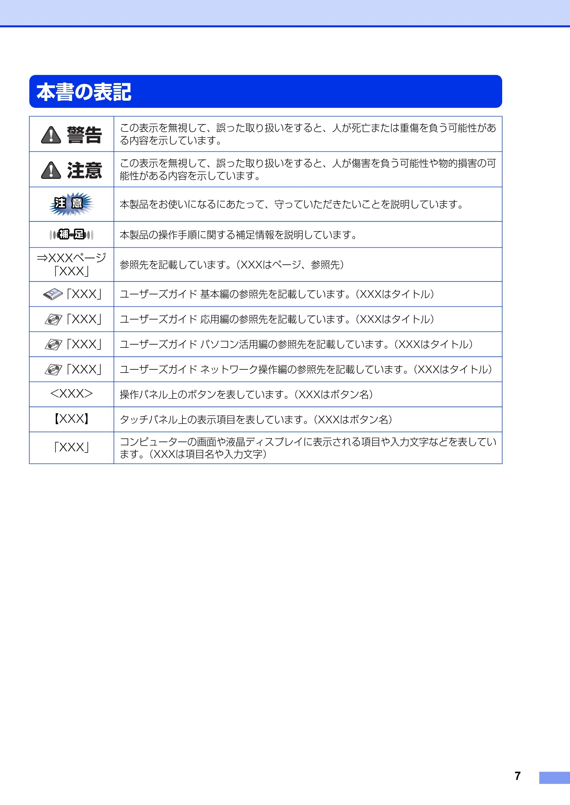 ブラザー MFC-9970CDW かんたん設置ガイド — 本書の表記 — 原本ページ — 7ページ