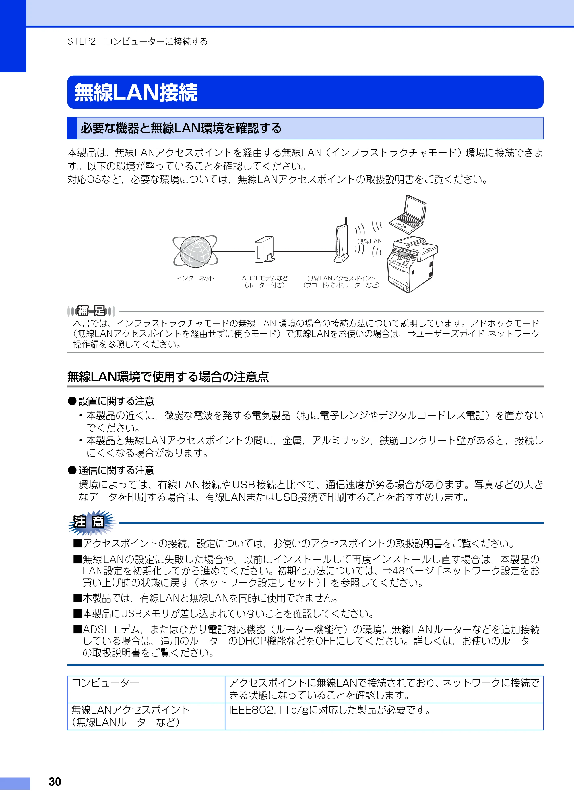 ブラザー MFC-9970CDW かんたん設置ガイド — 無線LAN接続 — 原本ページ — 30ページ
