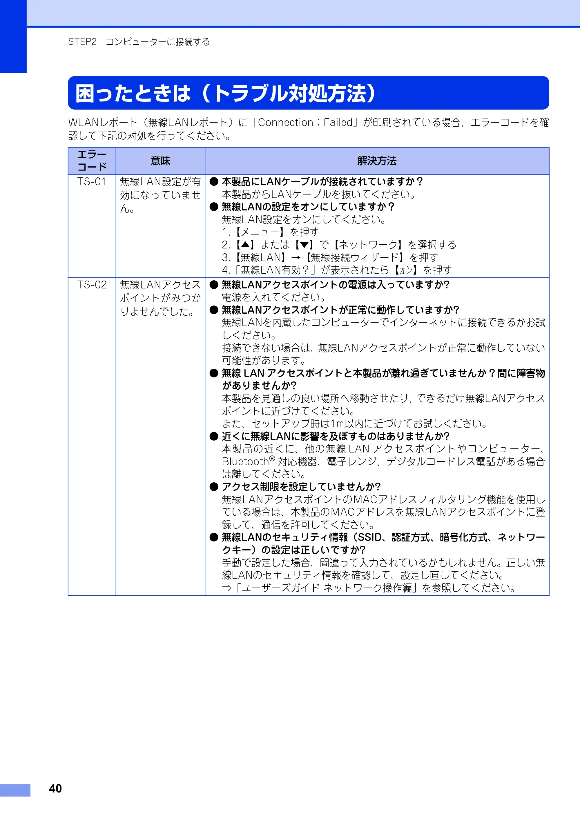 ブラザー MFC-9970CDW かんたん設置ガイド — 困ったときは(トラブル対処方法) — 原本ページ — 40ページ