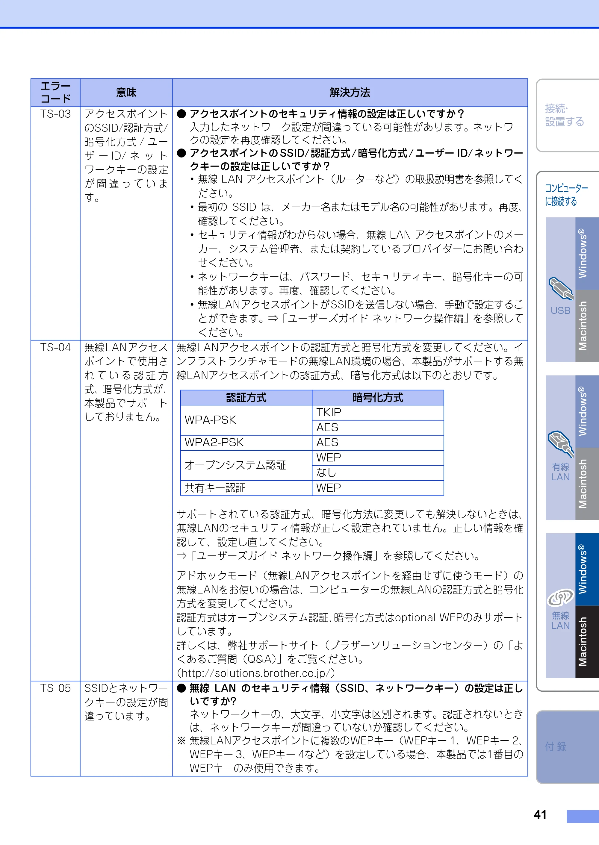 ブラザー MFC-9970CDW かんたん設置ガイド — 原本ページ — 41ページ
