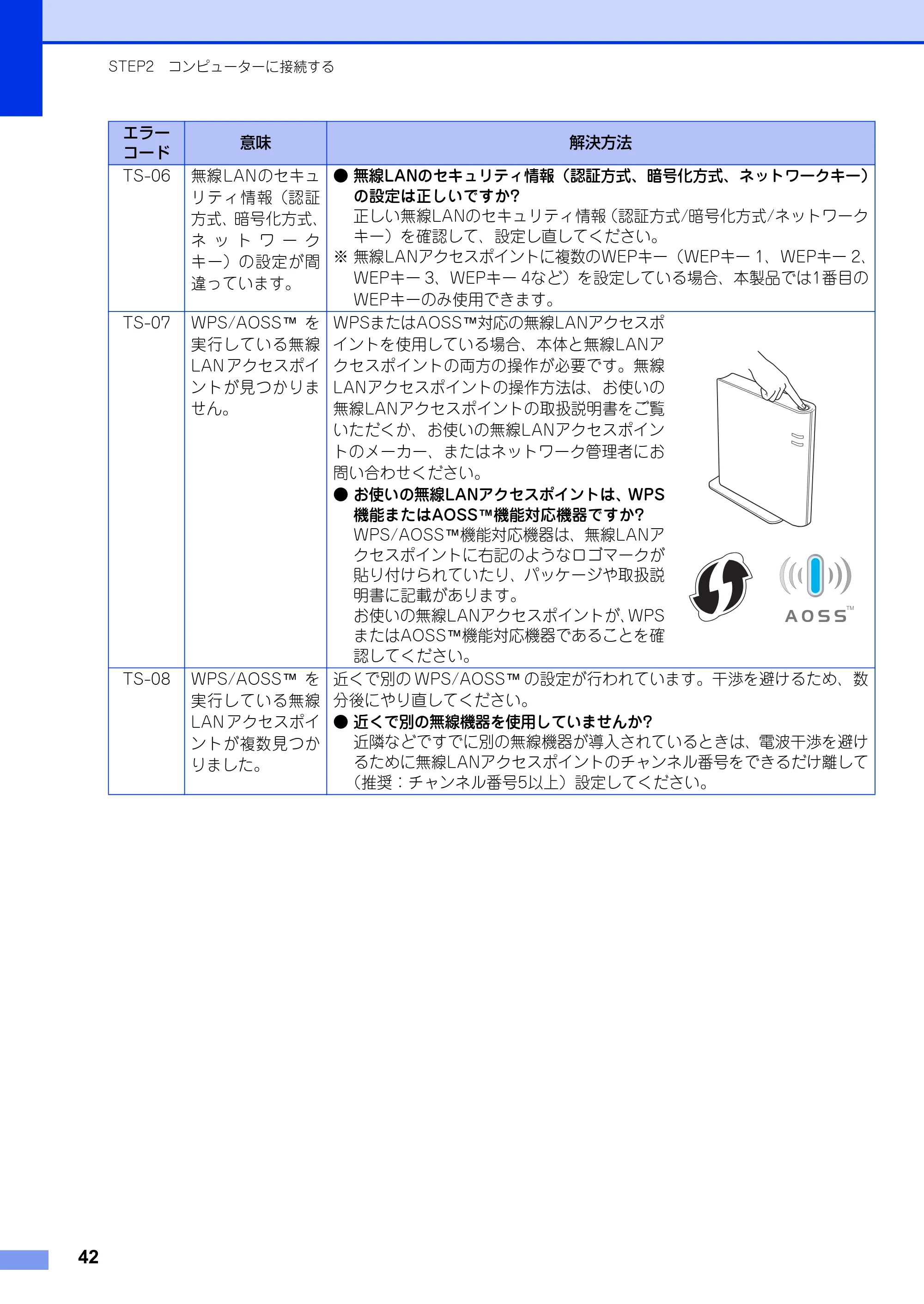 ブラザー MFC-9970CDW かんたん設置ガイド — 原本ページ — 42ページ