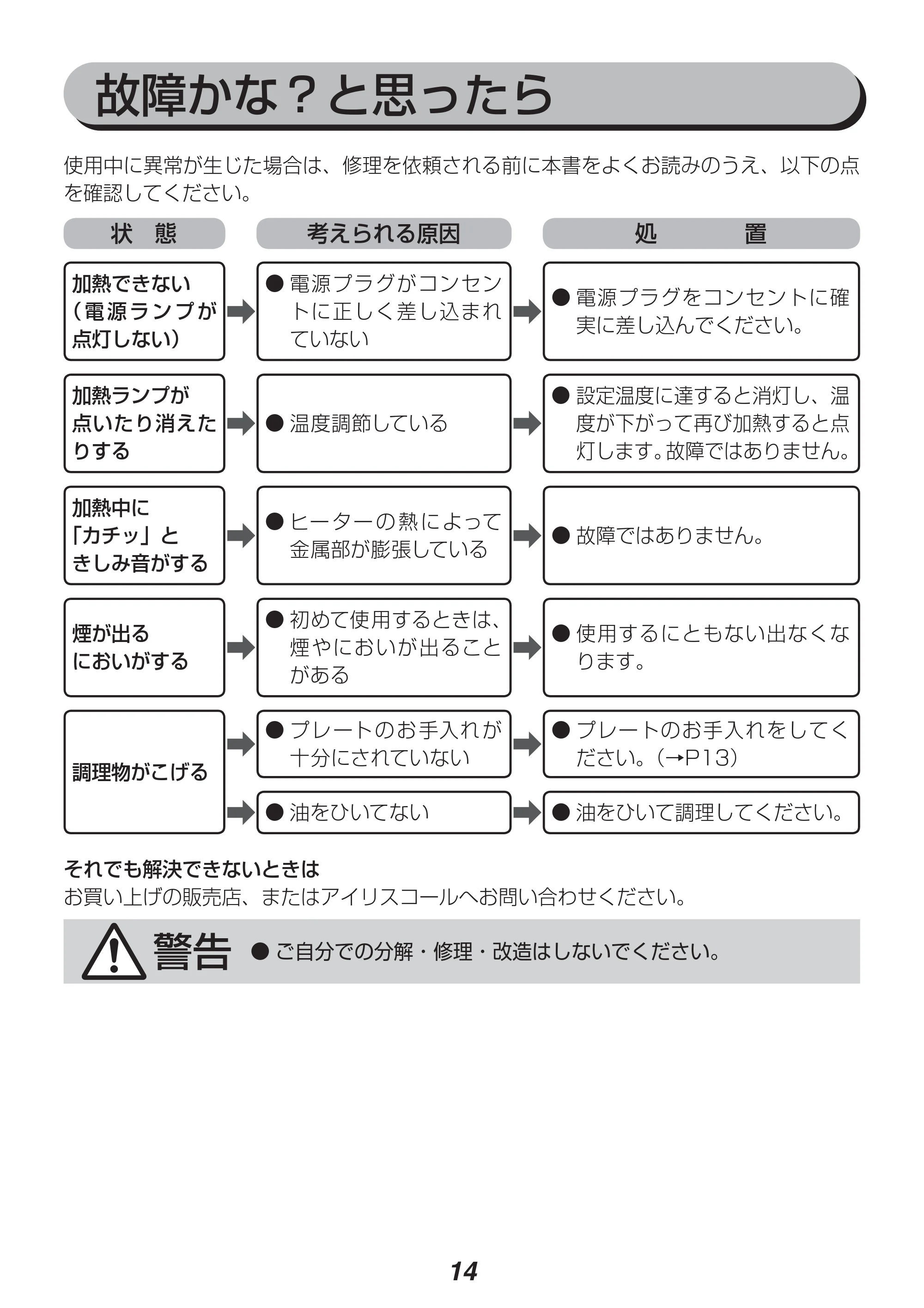 アイリスオーヤマ IMS-703P 取扱説明書 — 原本ページ — 14ページ