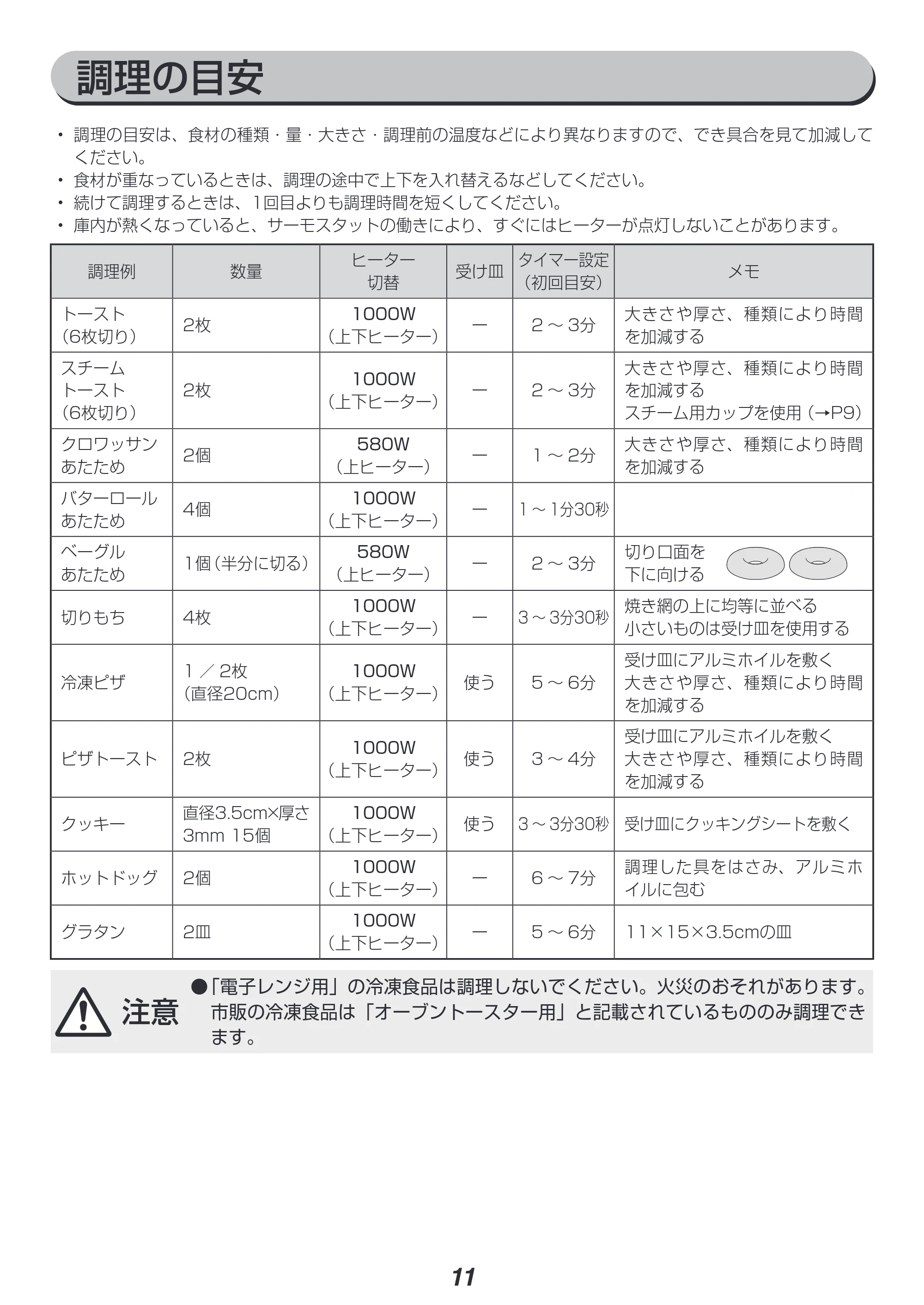 アイリスオーヤマ WLSOT-011 取扱説明書 — 原本ページ — 11ページ