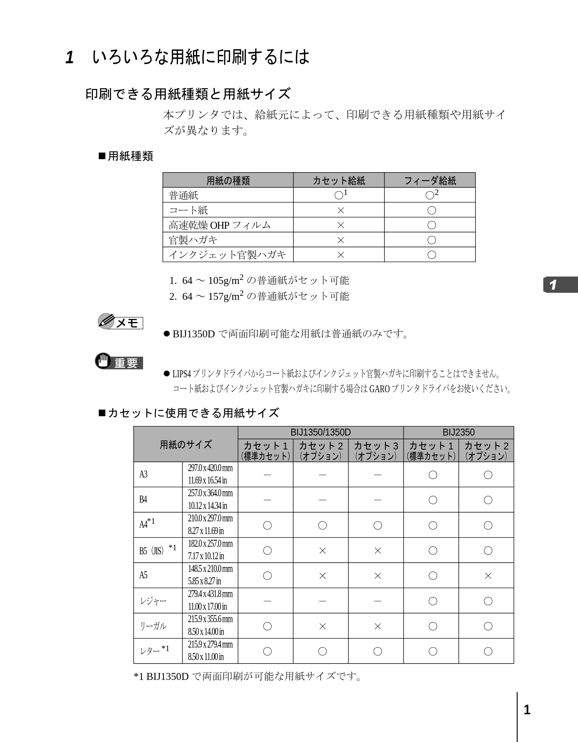 キヤノン BIJ2350/BIJ1350/BIJ1350D リファレンスガイド （PDF形式／2.42Mバイト） — 原本ページ — 3ページ