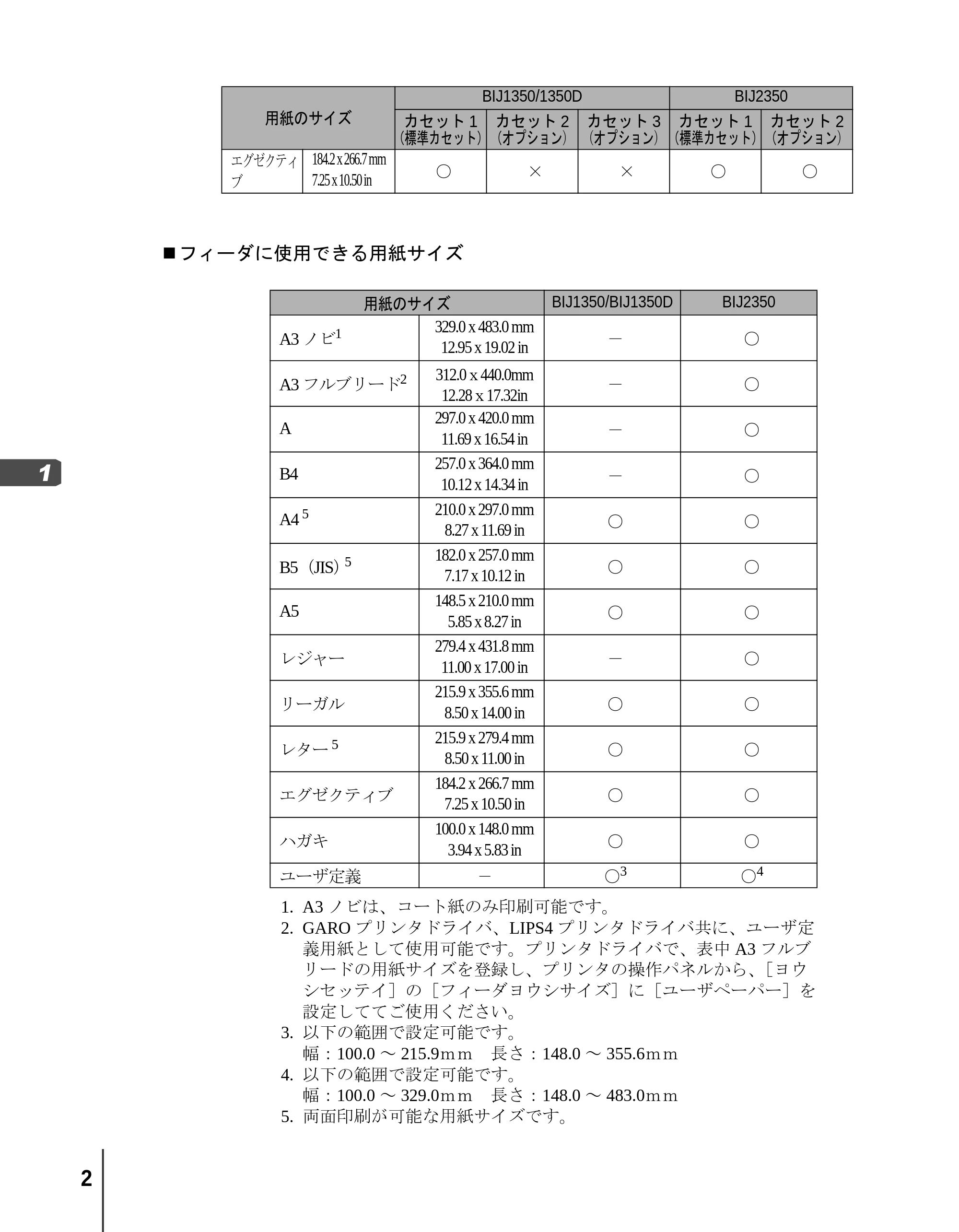 キヤノン BIJ2350/BIJ1350/BIJ1350D リファレンスガイド （PDF形式／2.42Mバイト） — 原本ページ — 4ページ