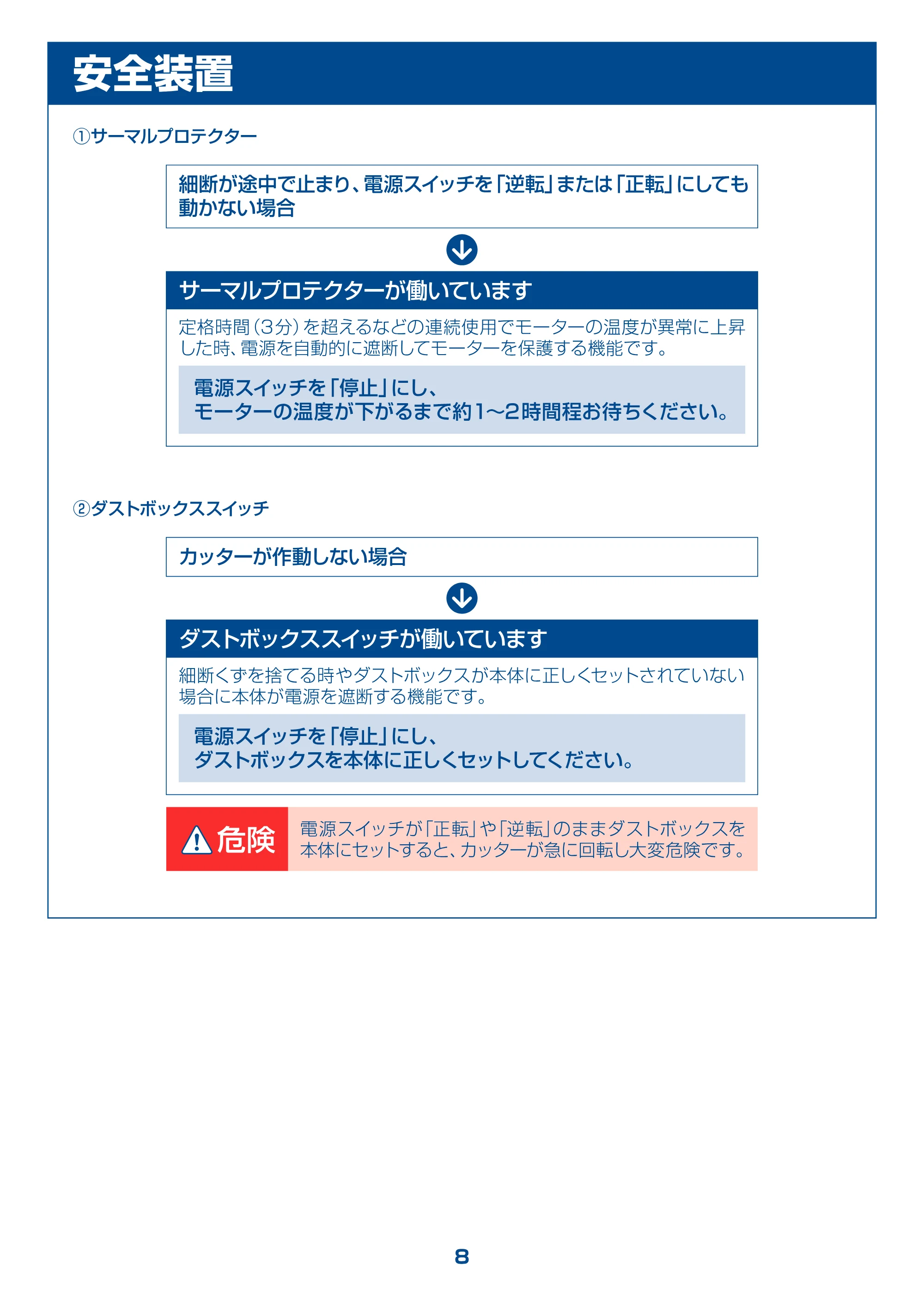 アイリスオーヤマ PS4HSI 取扱説明書 — 原本ページ — 8ページ
