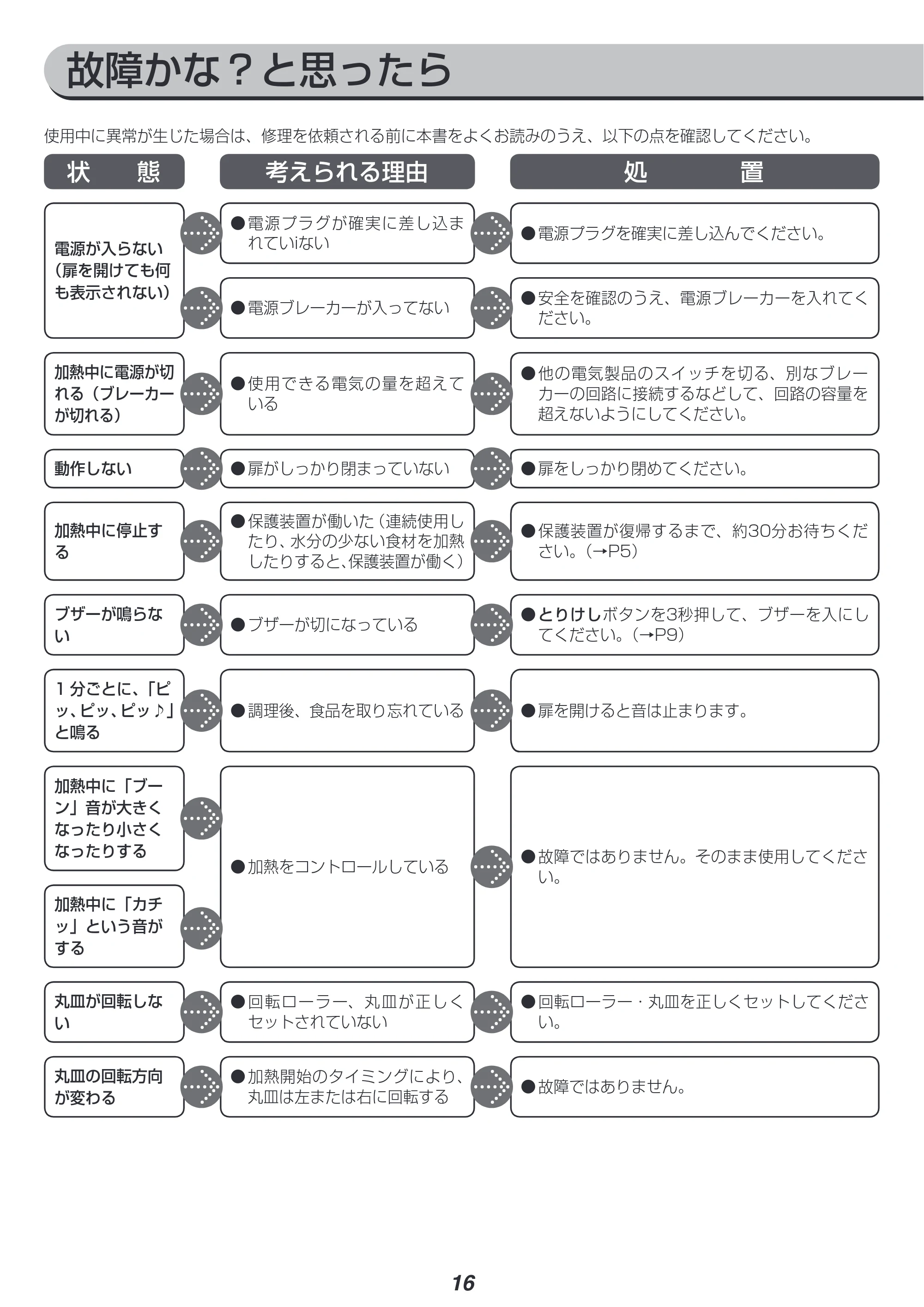アイリスオーヤマ IMBH-T17 取扱説明書 — 原本ページ — 16ページ