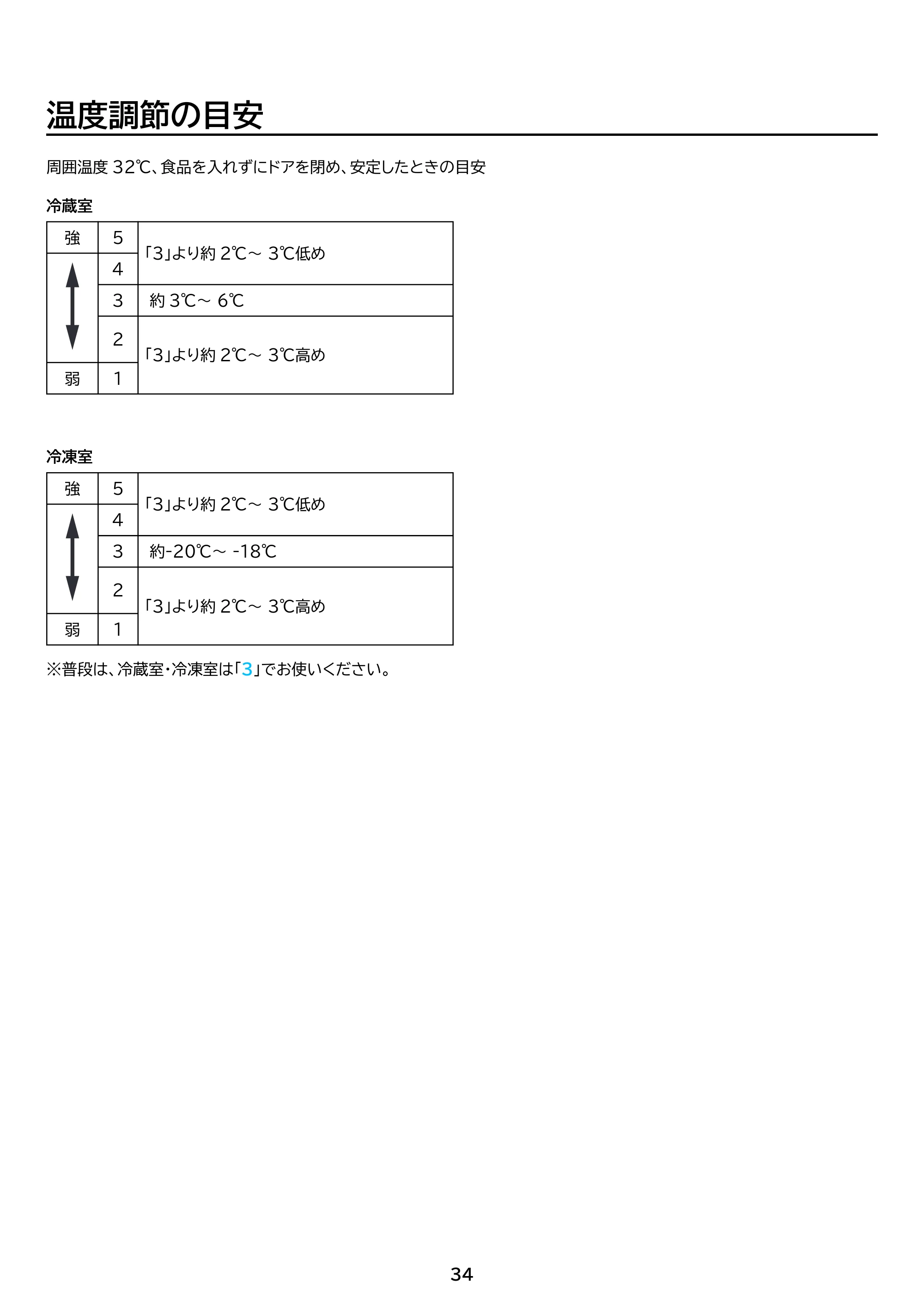 アイリスオーヤマ IRSN-IC30B 取扱説明書 — 原本ページ — 34ページ