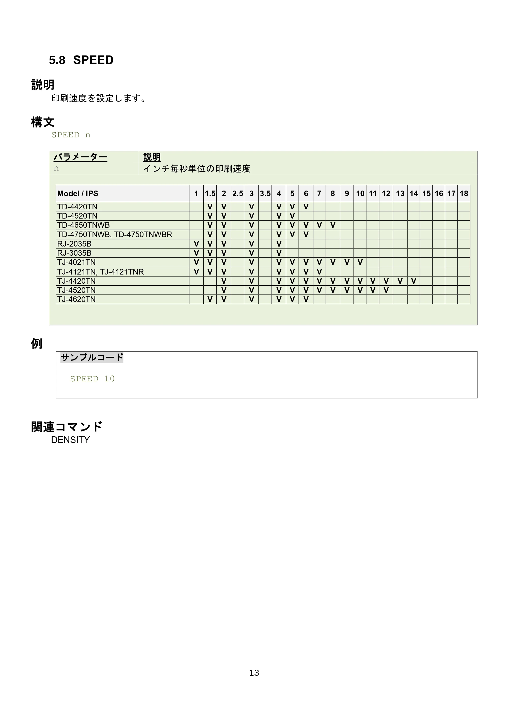 ブラザー RJ-3035B / RJ-2035B / TD-4420TN FBPLコマンドリファレンス — 5.14 CODEPAGE — 原本ページ — 19ページ
