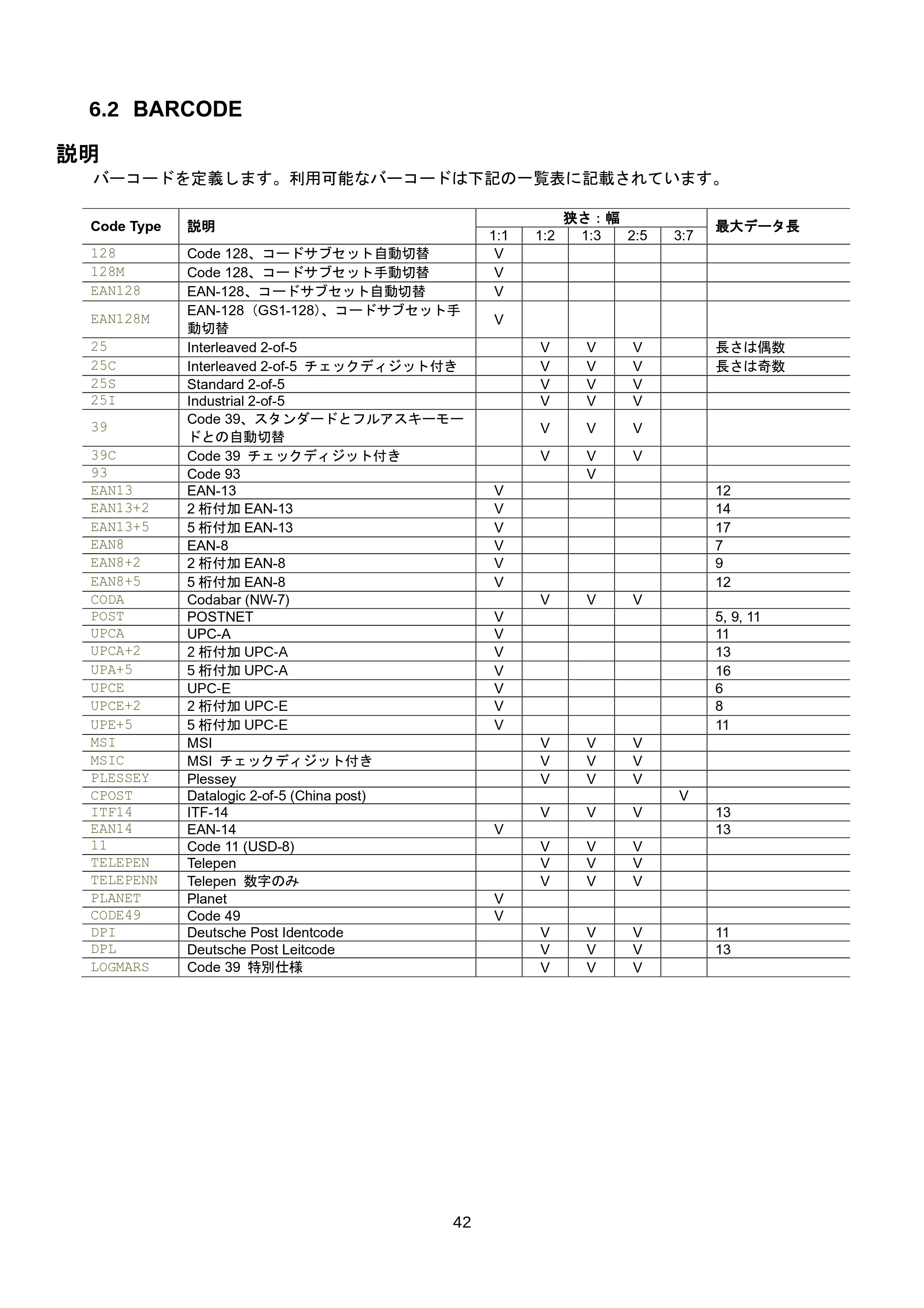 ブラザー RJ-3035B / RJ-2035B / TD-4420TN FBPLコマンドリファレンス — 原本ページ — 48ページ
