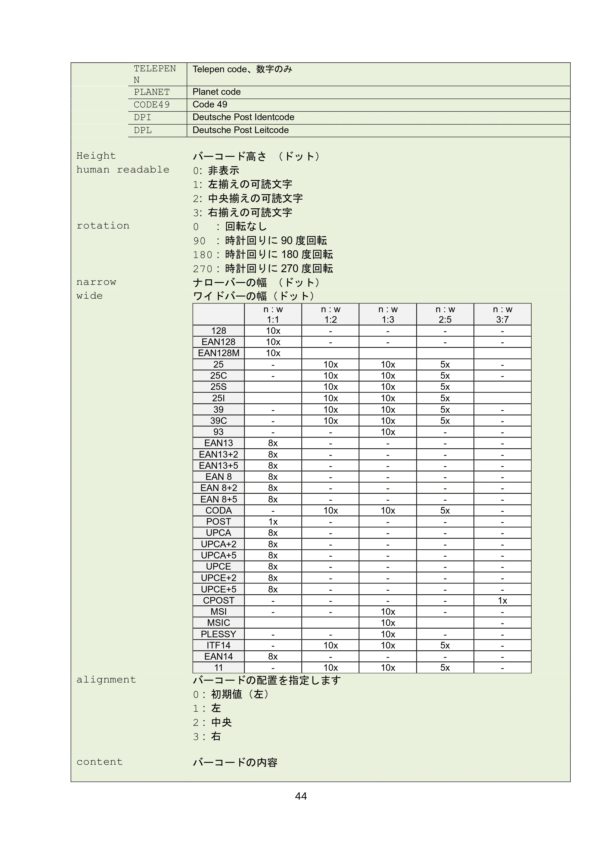 ブラザー RJ-3035B / RJ-2035B / TD-4420TN FBPLコマンドリファレンス — 6.4 BITMAP — 原本ページ — 50ページ