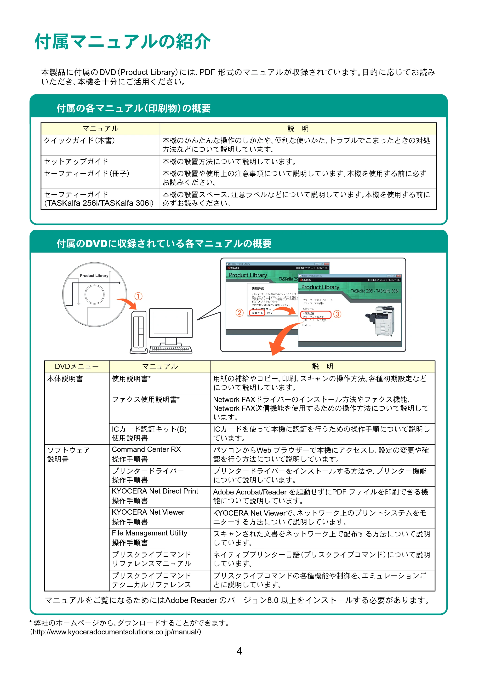 京セラ TASKalfa 256i / TASKalfa 306i "TASKalfa 256i/TASKalfa 306i クイックガイド — 原本ページ — 4ページ
