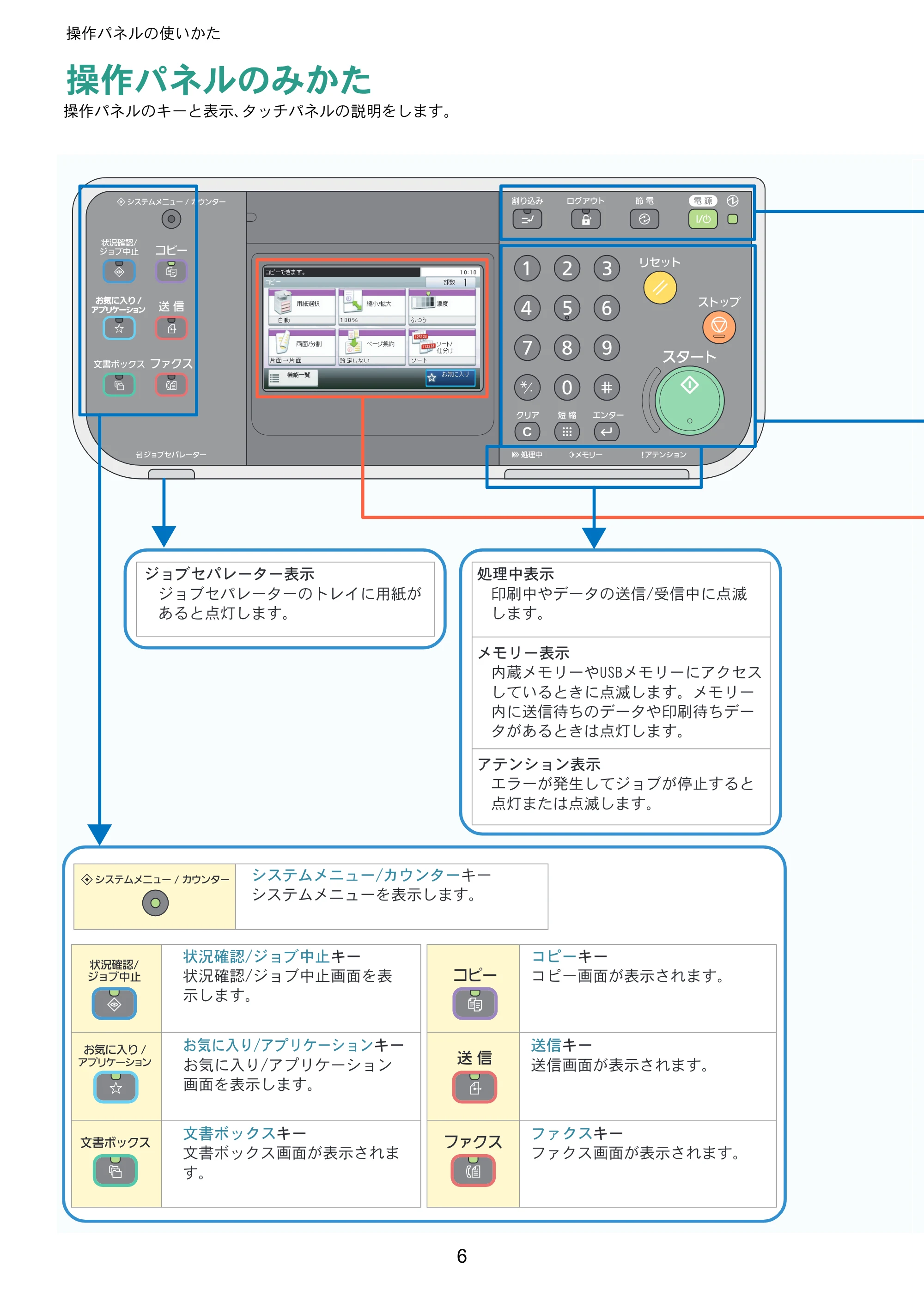 京セラ TASKalfa 256i / TASKalfa 306i "TASKalfa 256i/TASKalfa 306i クイックガイド — 操作パネルの使いかた — 原本ページ — 6ページ