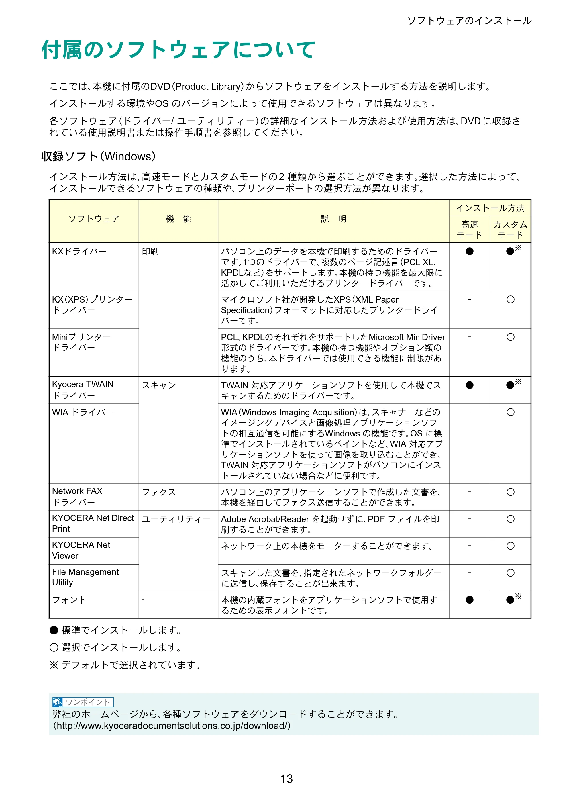 京セラ TASKalfa 256i / TASKalfa 306i "TASKalfa 256i/TASKalfa 306i クイックガイド — ソフトウェアのインストール — 原本ページ — 13ページ