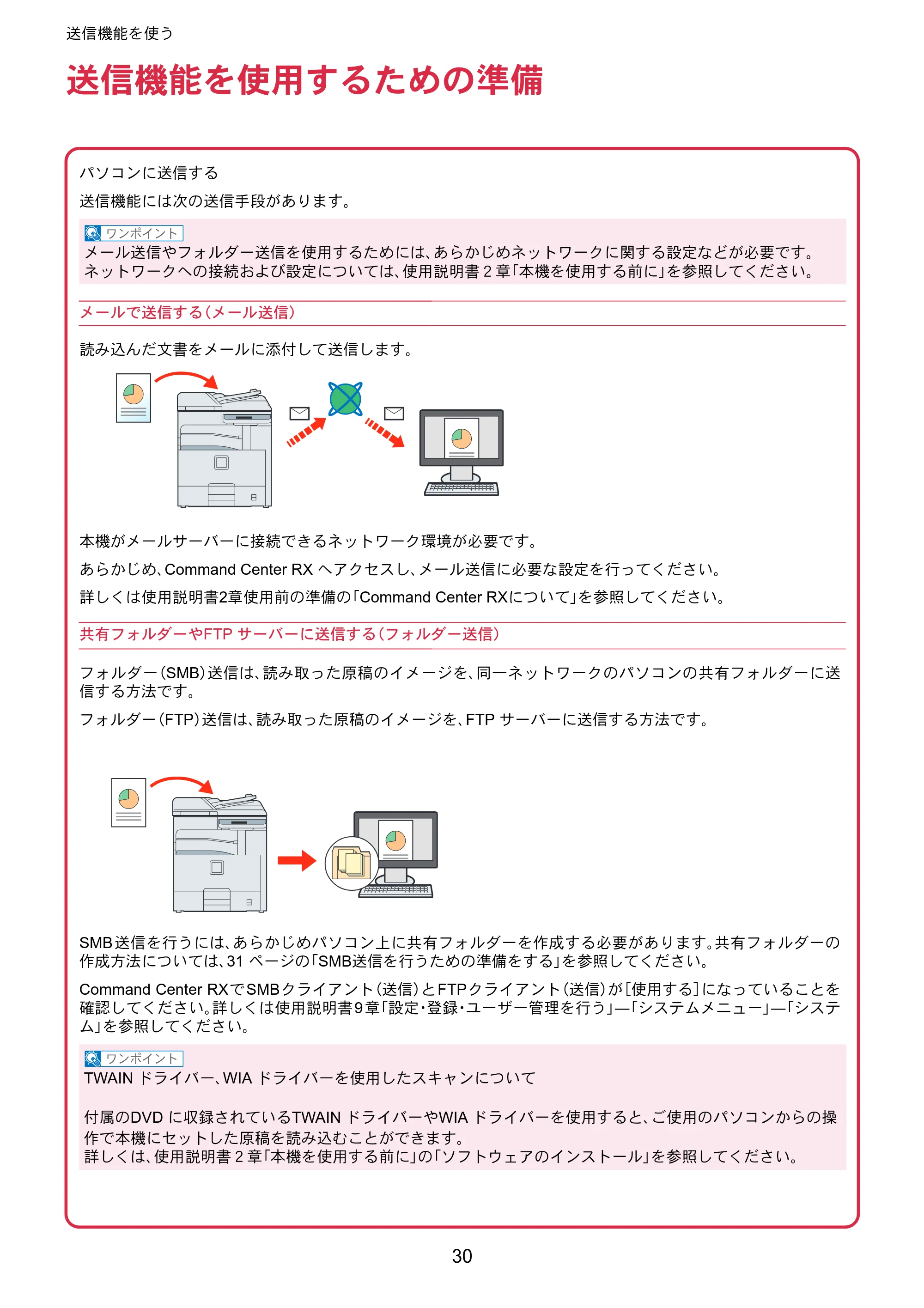 京セラ TASKalfa 256i / TASKalfa 306i "TASKalfa 256i/TASKalfa 306i クイックガイド — 送信機能を使う — 原本ページ — 30ページ