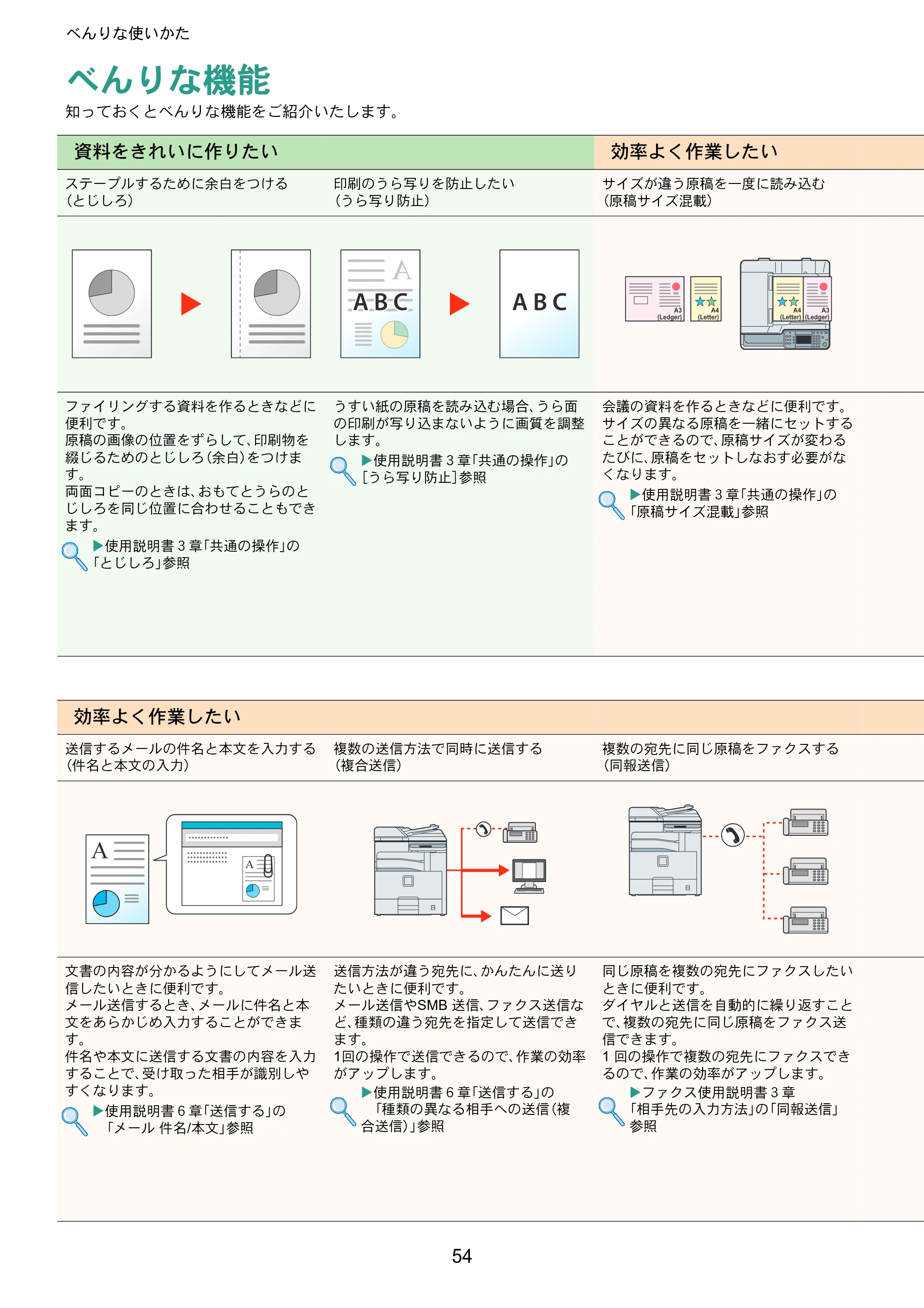 京セラ TASKalfa 256i / TASKalfa 306i "TASKalfa 256i/TASKalfa 306i クイックガイド — べんりな使いかた — 原本ページ — 54ページ